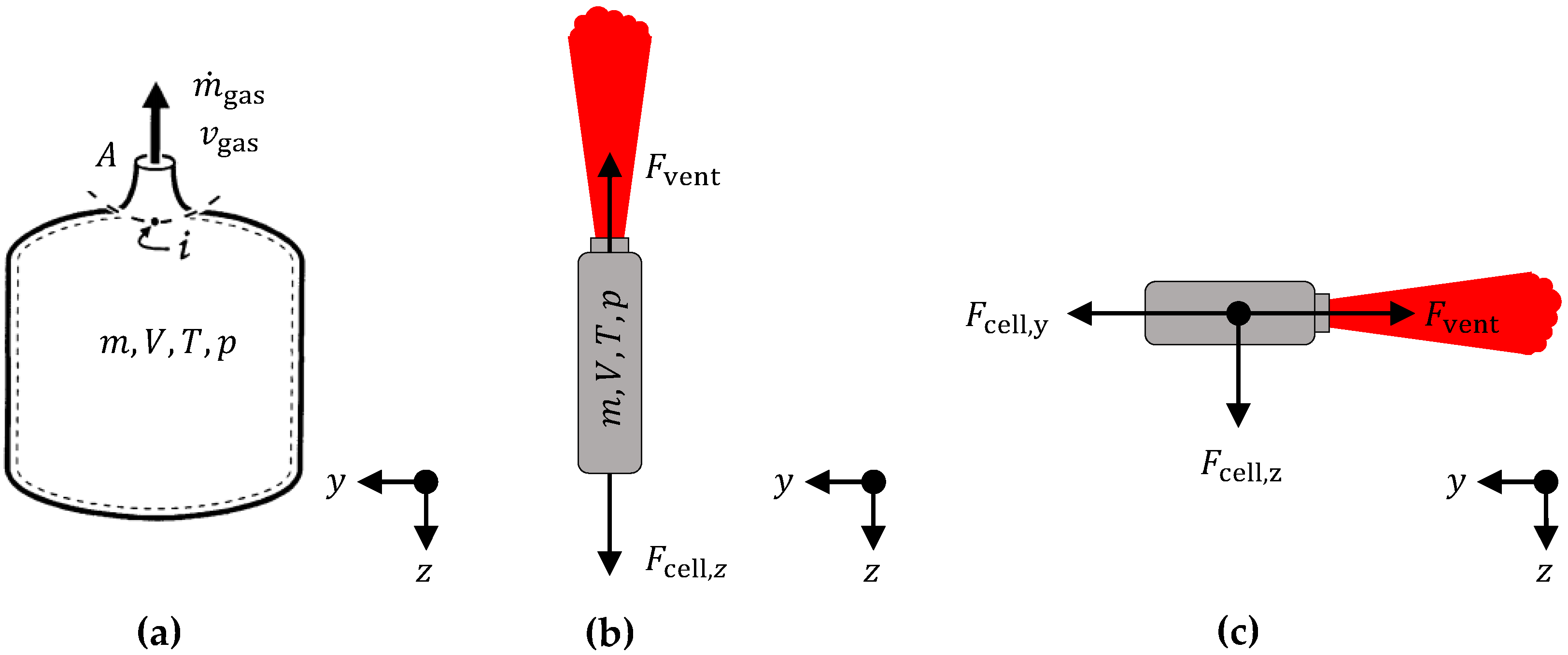 Batteries 10 00142 g001