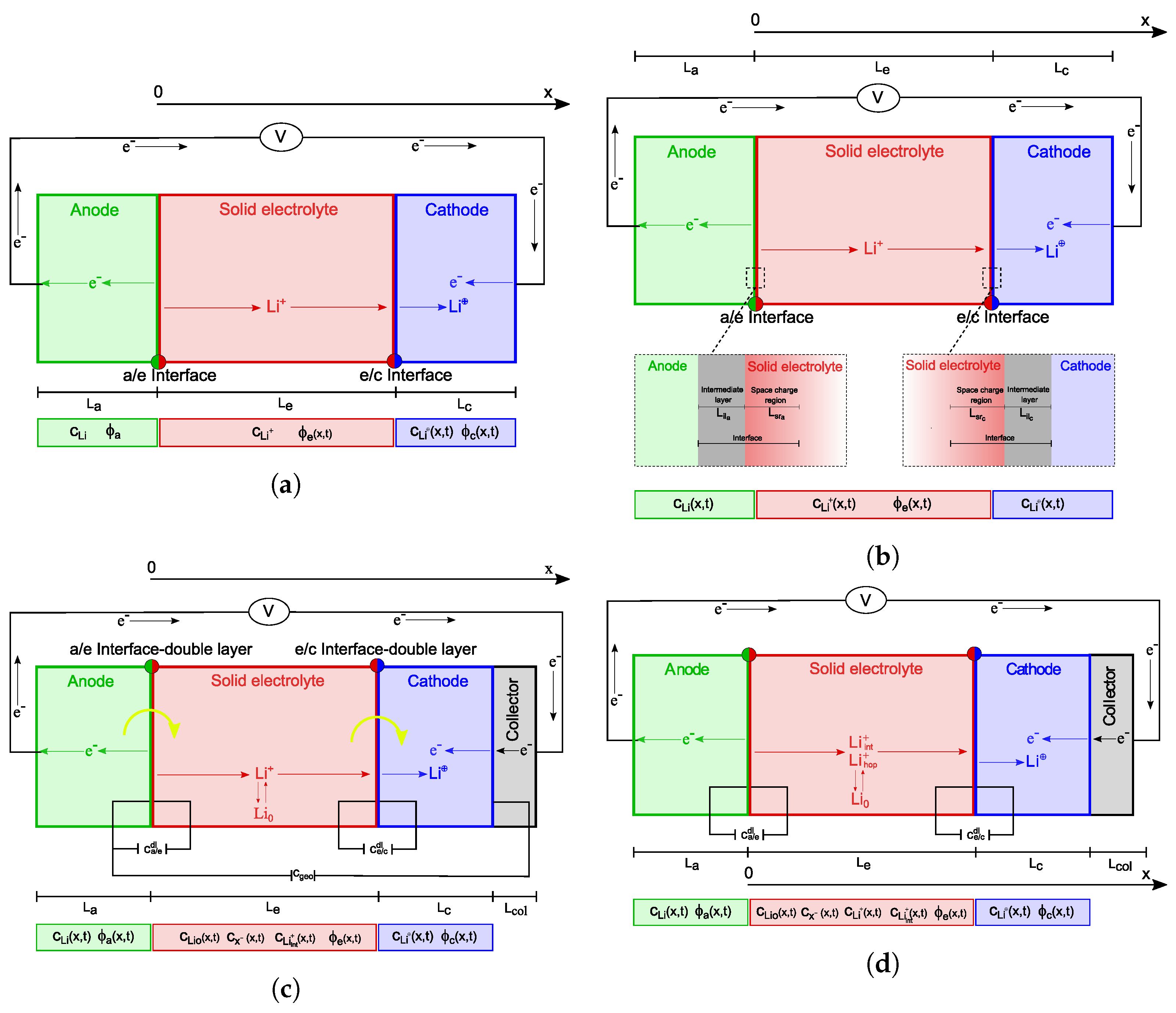 Batteries 10 00150 g001
