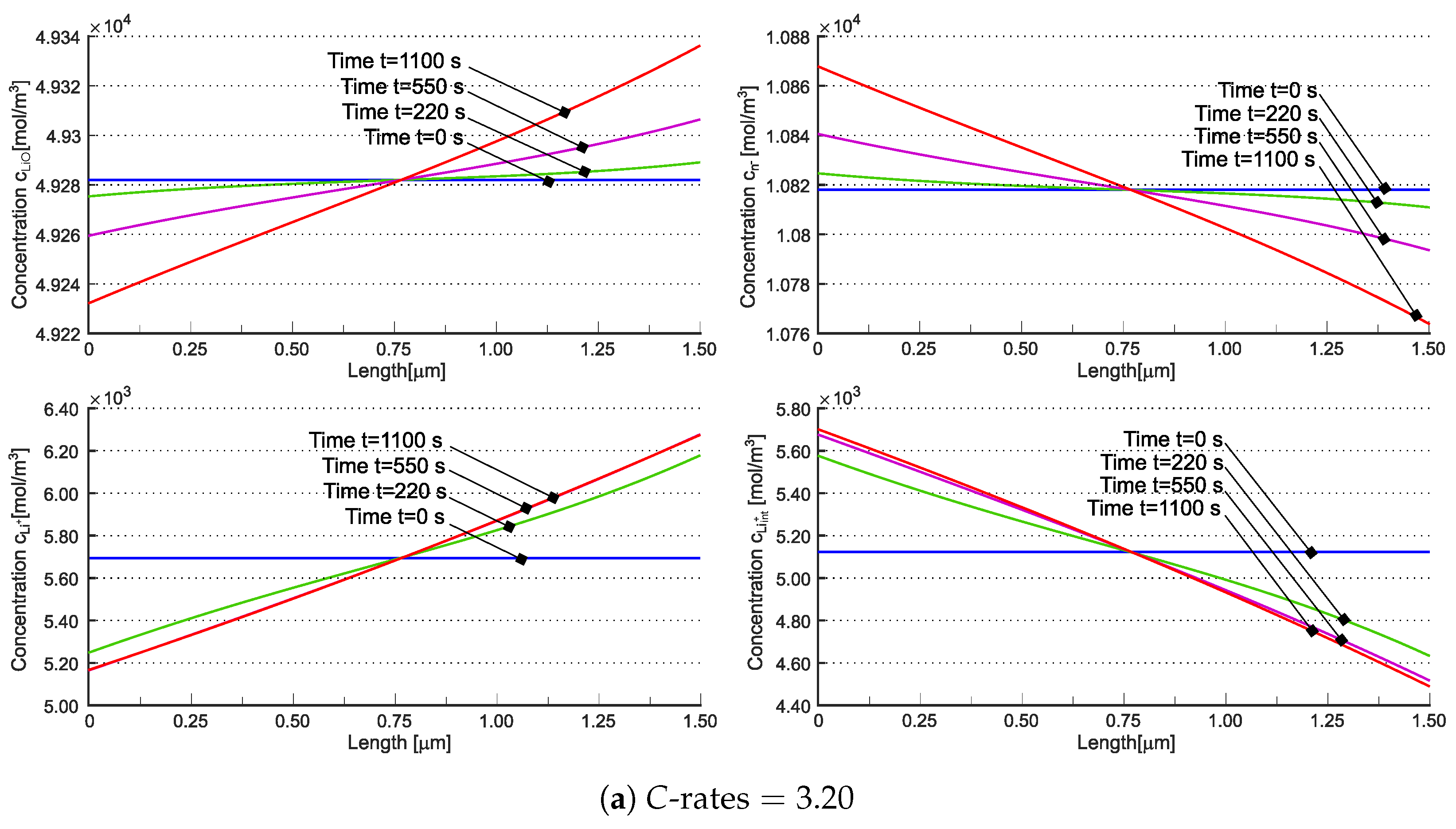Batteries 10 00150 g007a