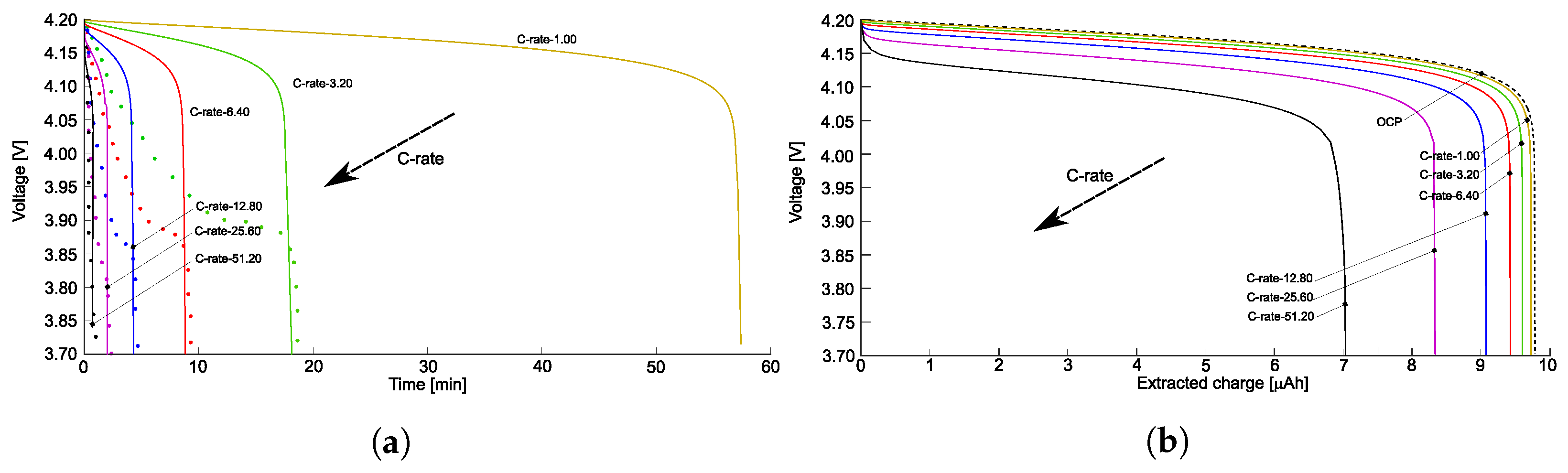 Batteries 10 00150 g0a1