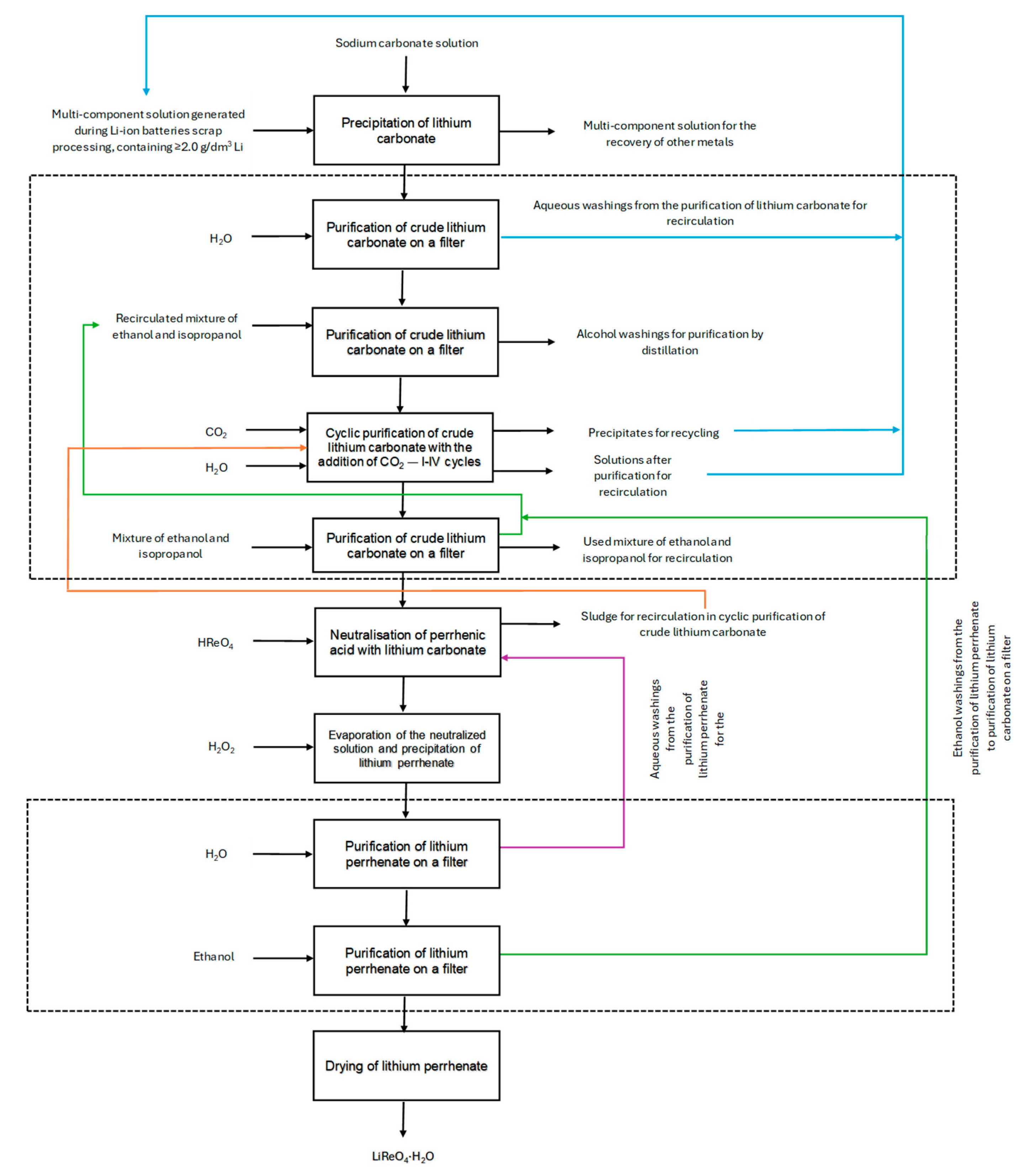 Batteries 10 00151 g008