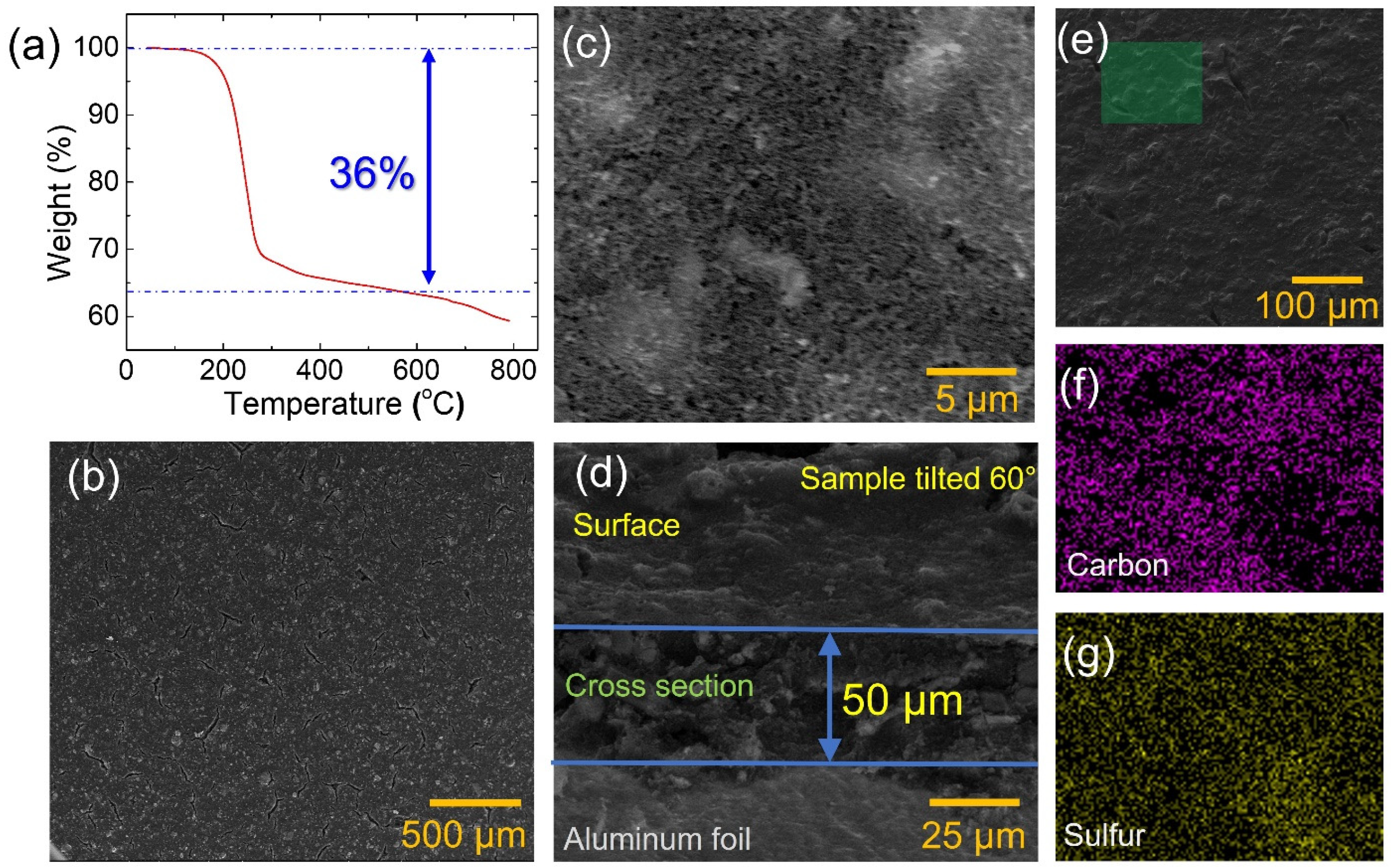 Batteries 10 00155 g001