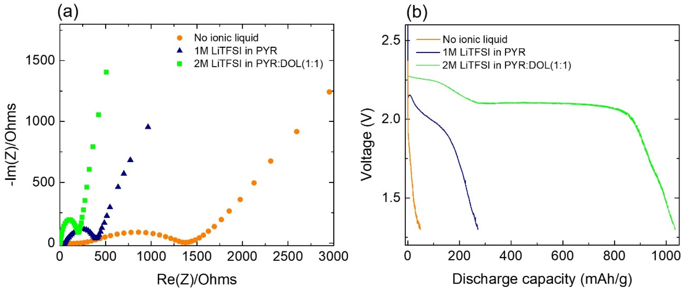 Batteries 10 00155 g002