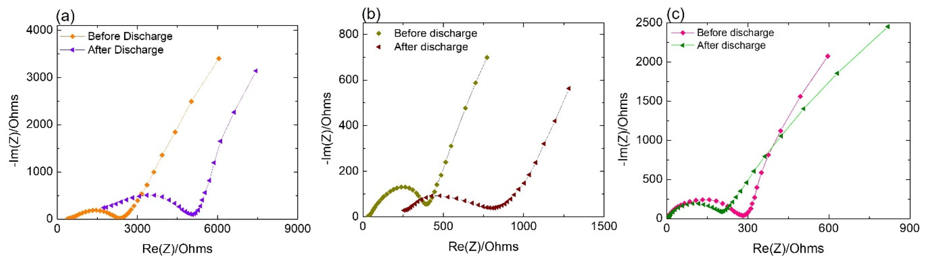 Batteries 10 00155 g005