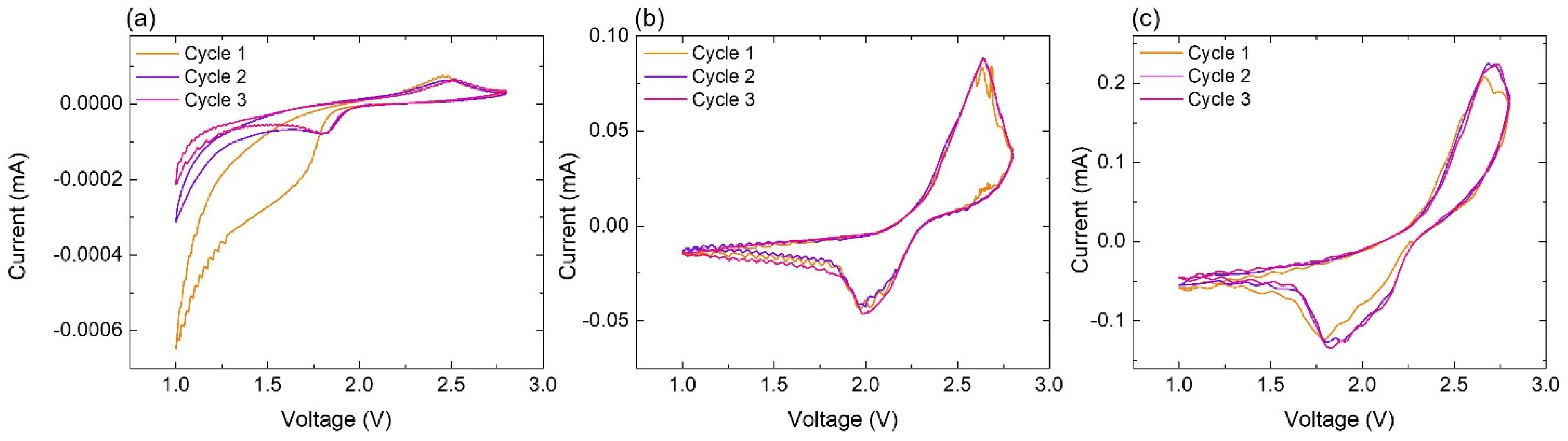 Batteries 10 00155 g006