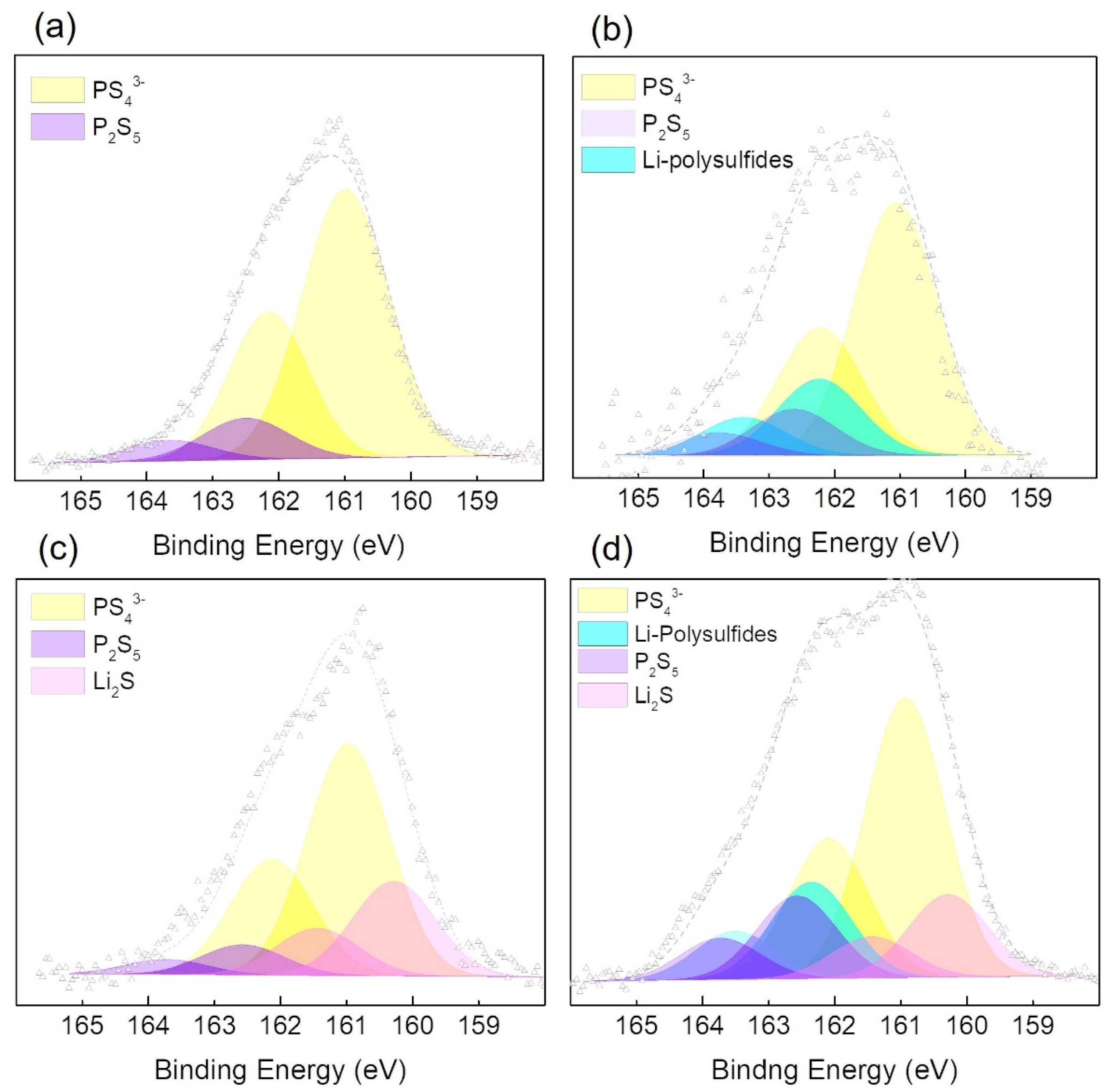 Batteries 10 00155 g007