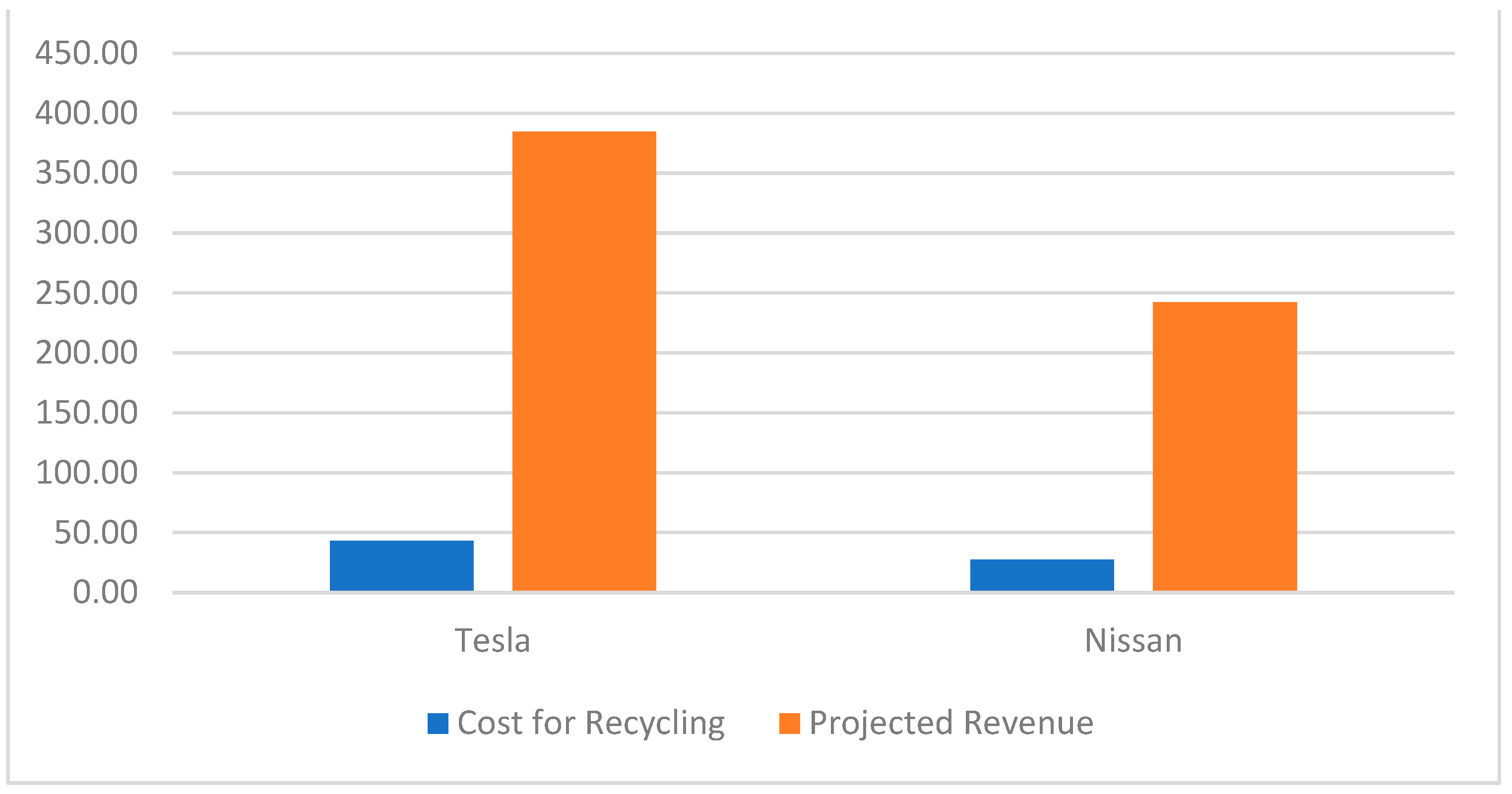 Batteries 10 00167 g008