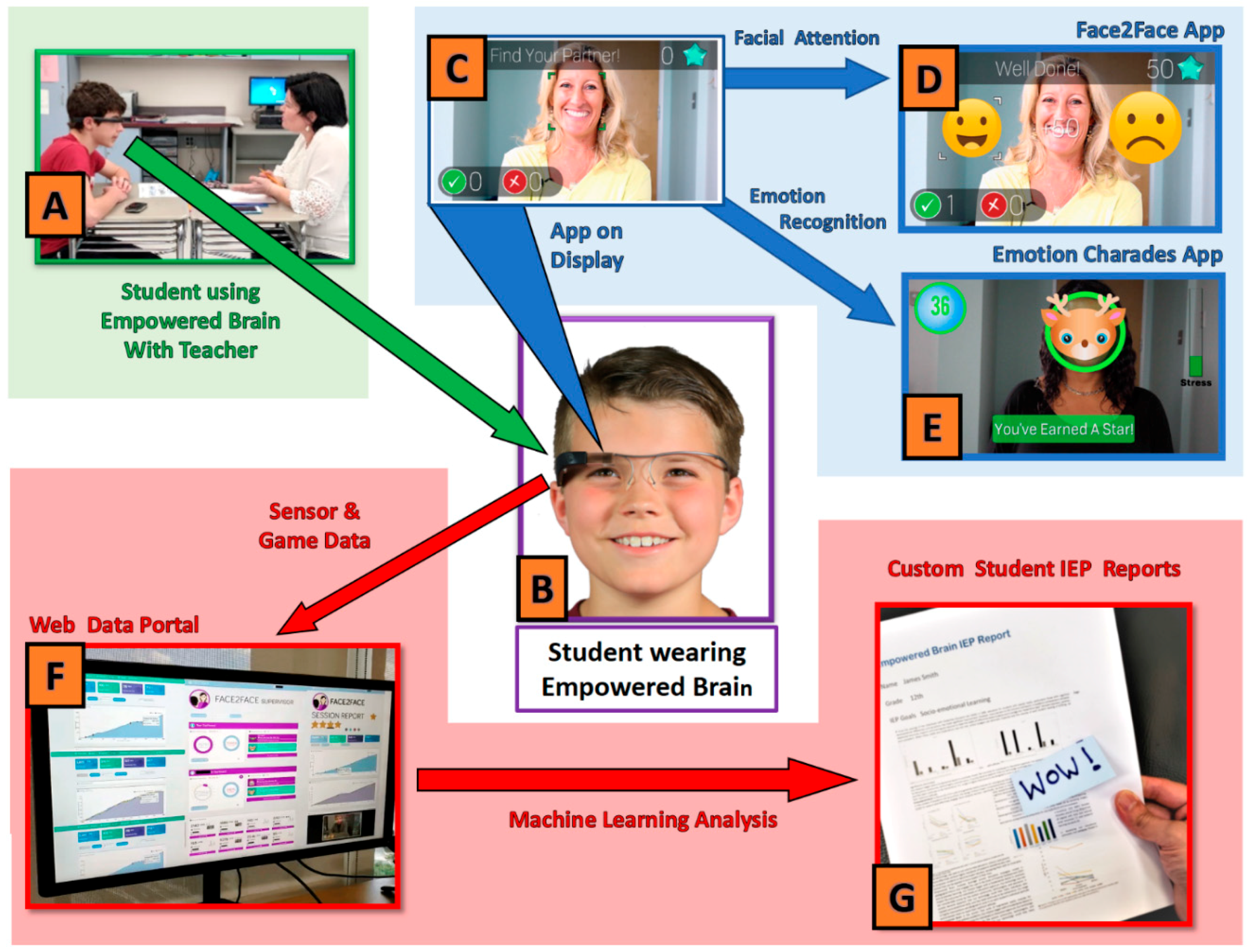 Behavsci 08 00085 g001 Behavsci 08 00085 g001