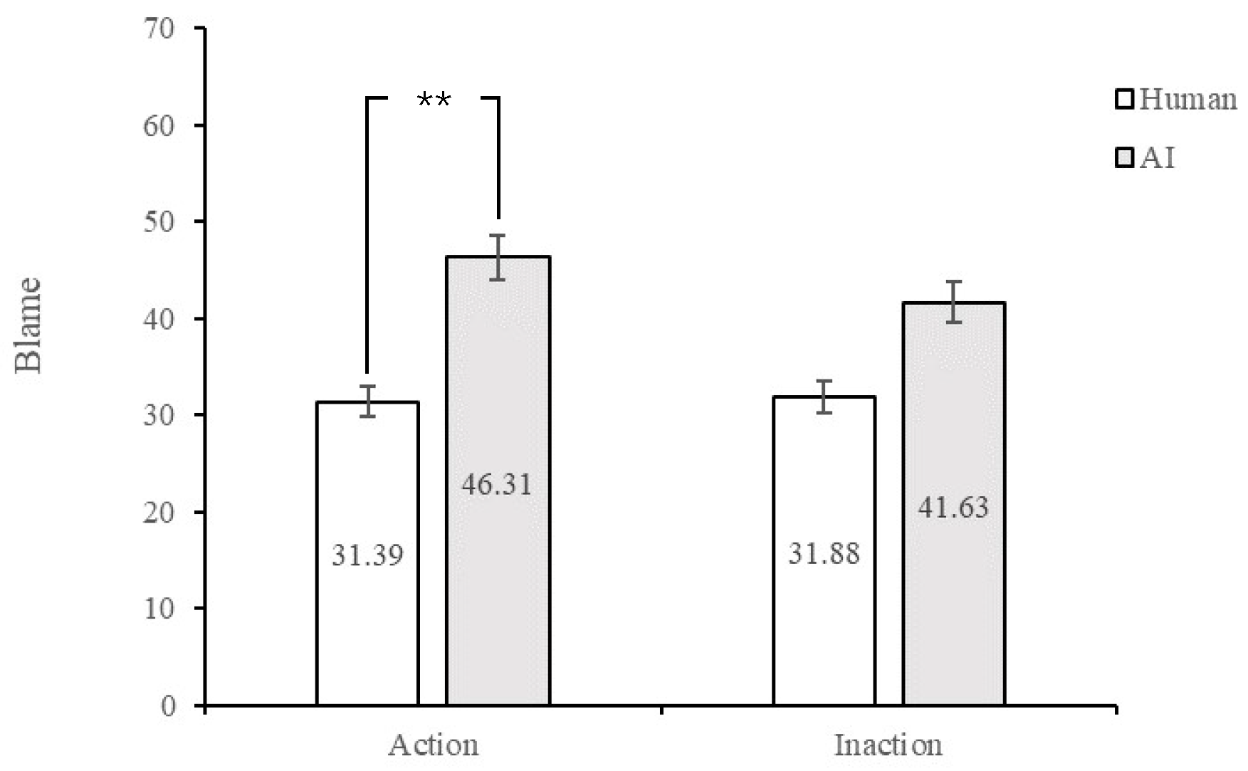 Behavsci 13 00181 g002
