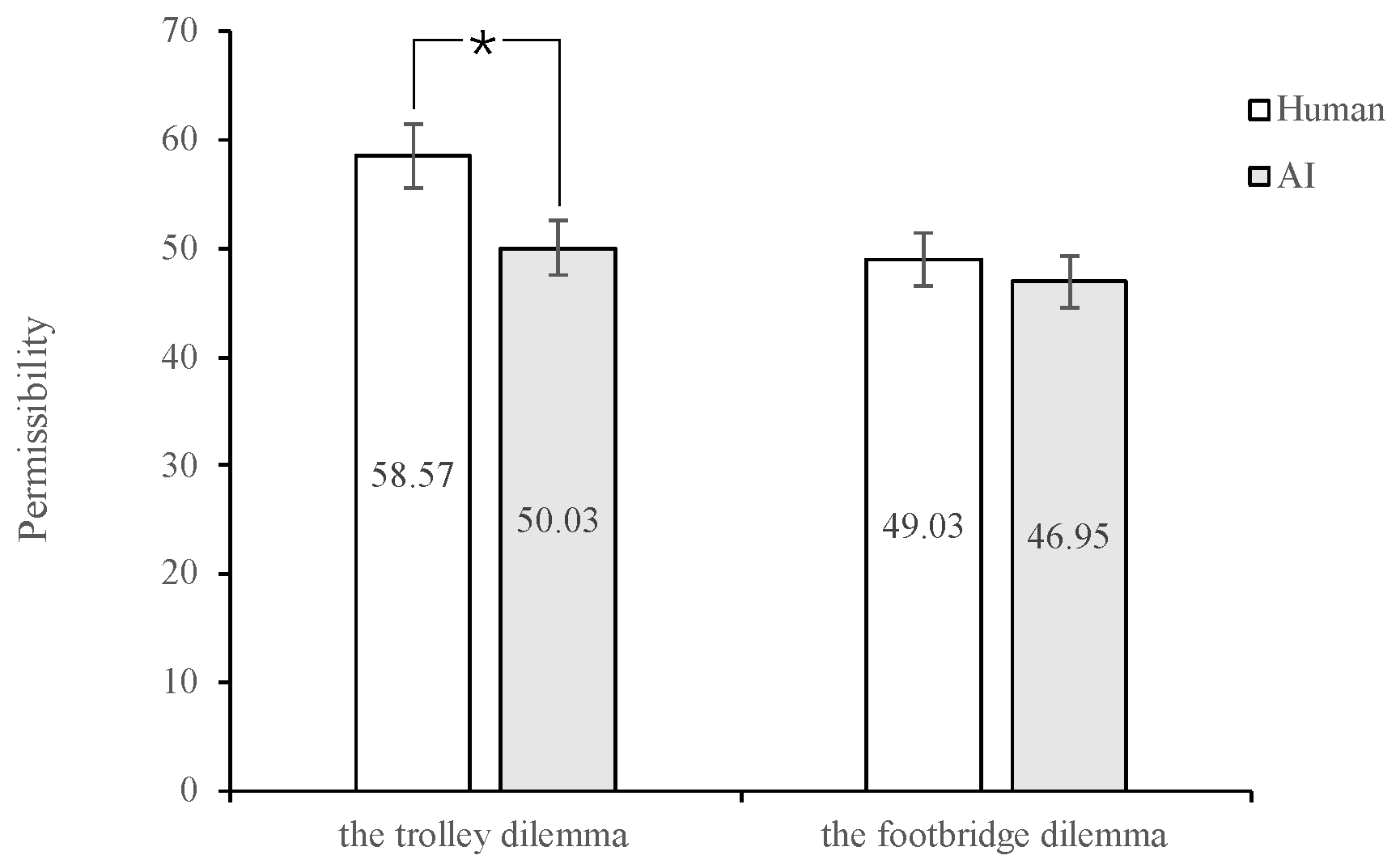 Behavsci 13 00181 g003
