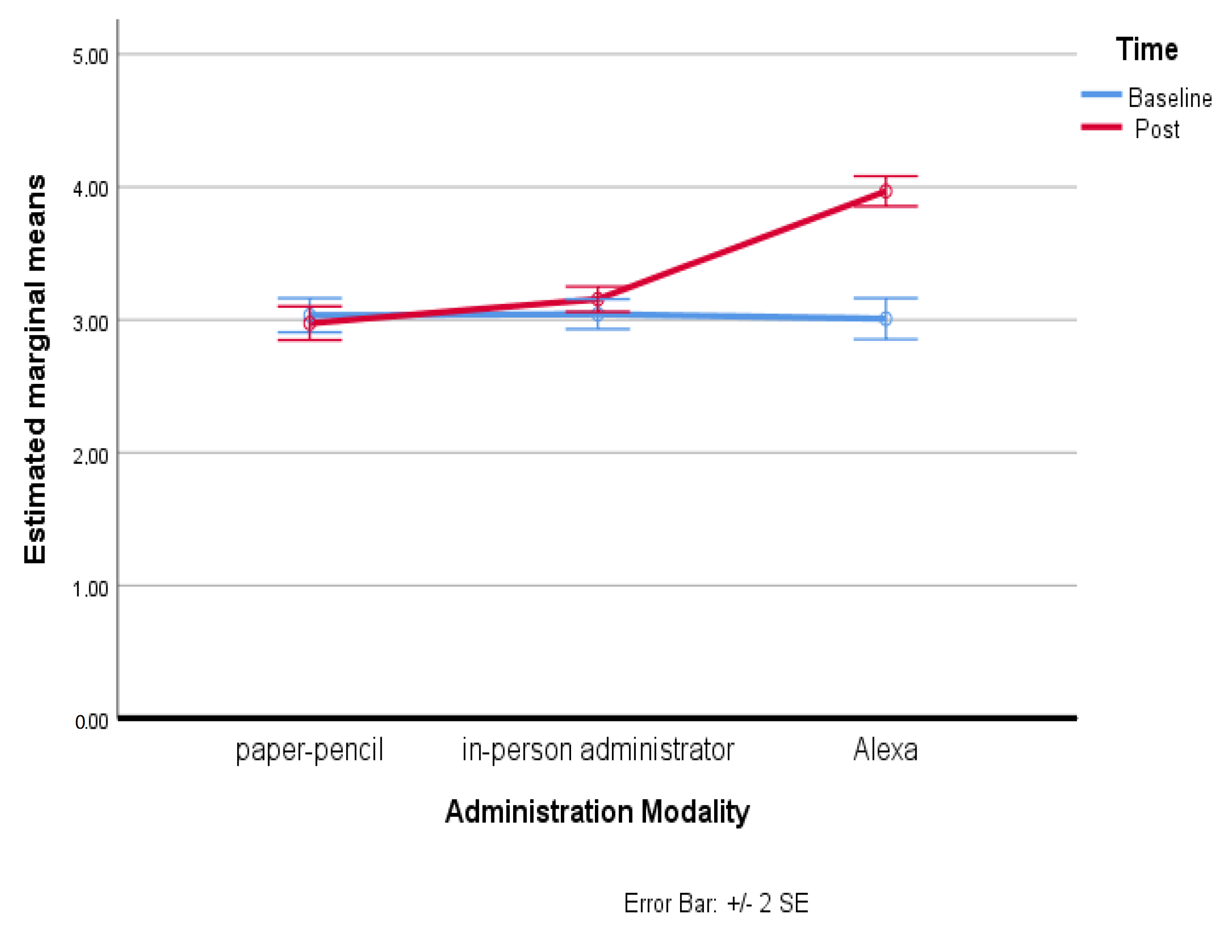 Behavsci 13 00550 g003