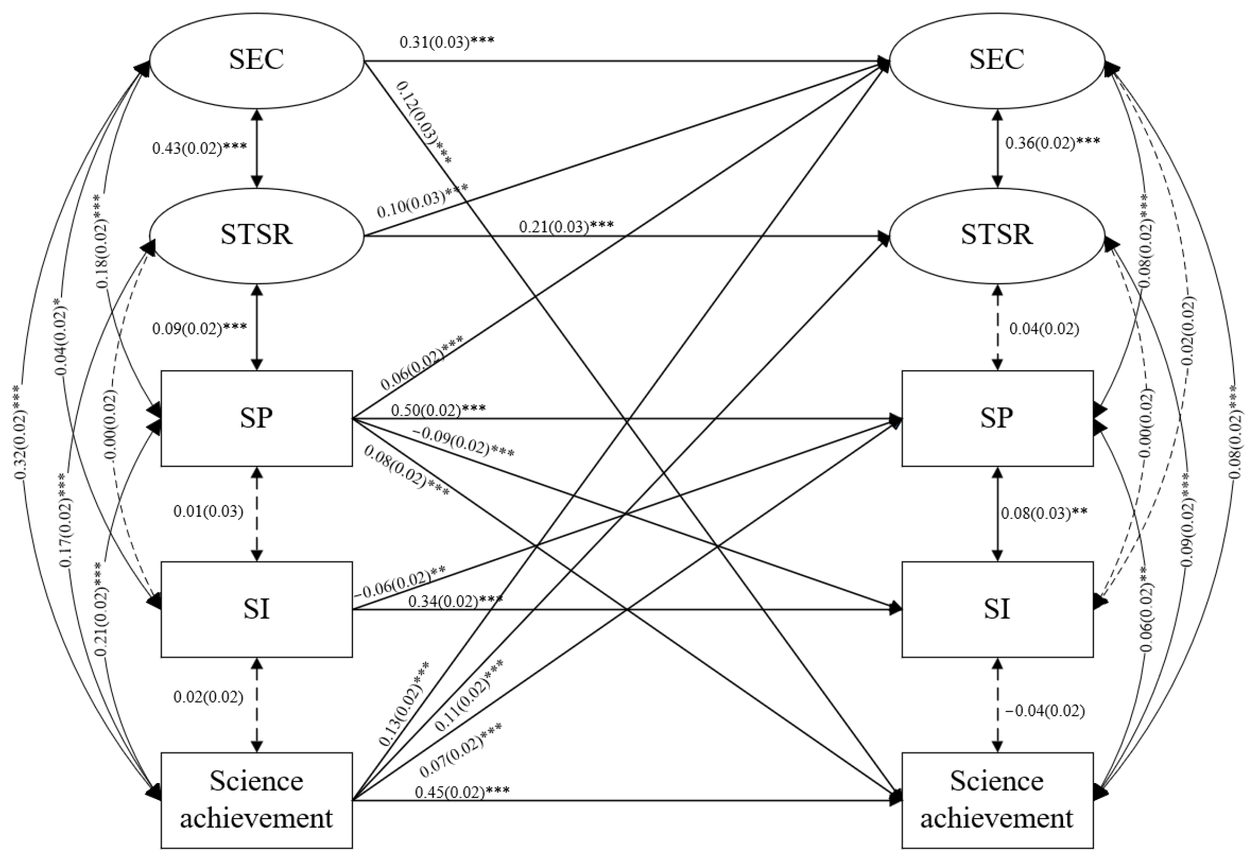 Behavsci 13 00922 g003 Behavsci 13 00922 g003