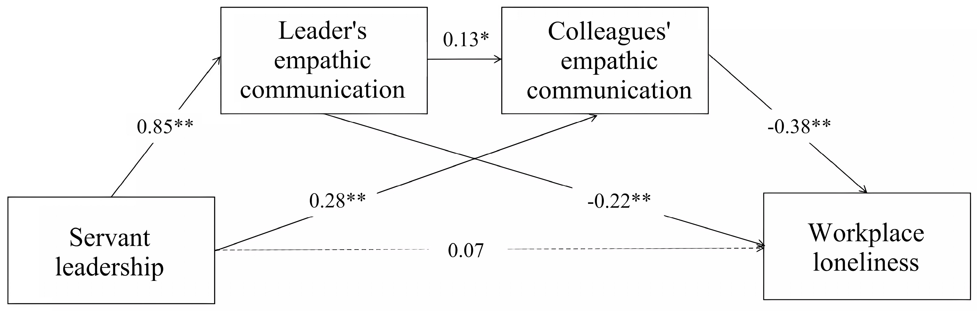 Behavsci 14 00004 g002 Behavsci 14 00004 g002