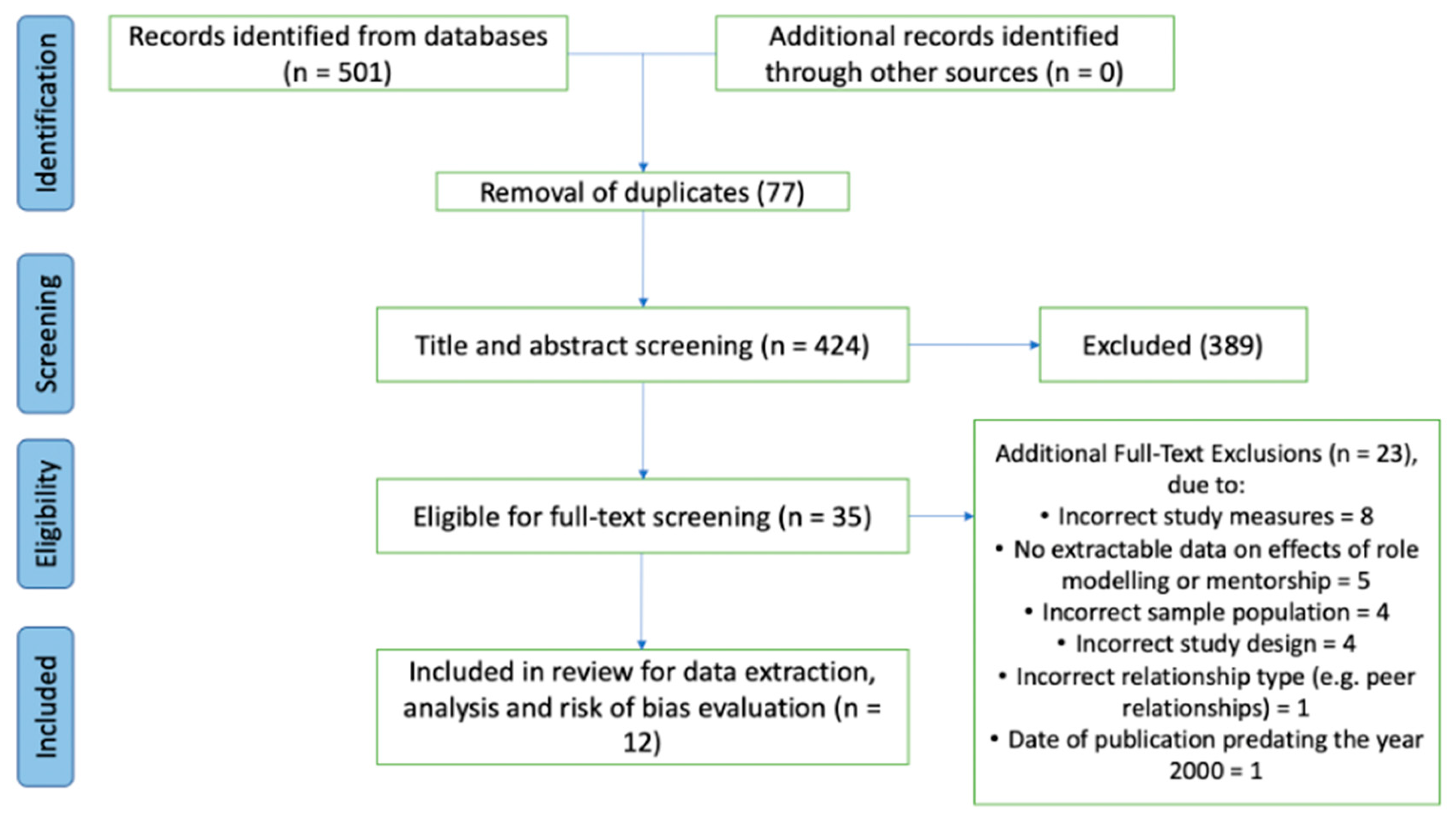 Behavsci 14 00417 g001