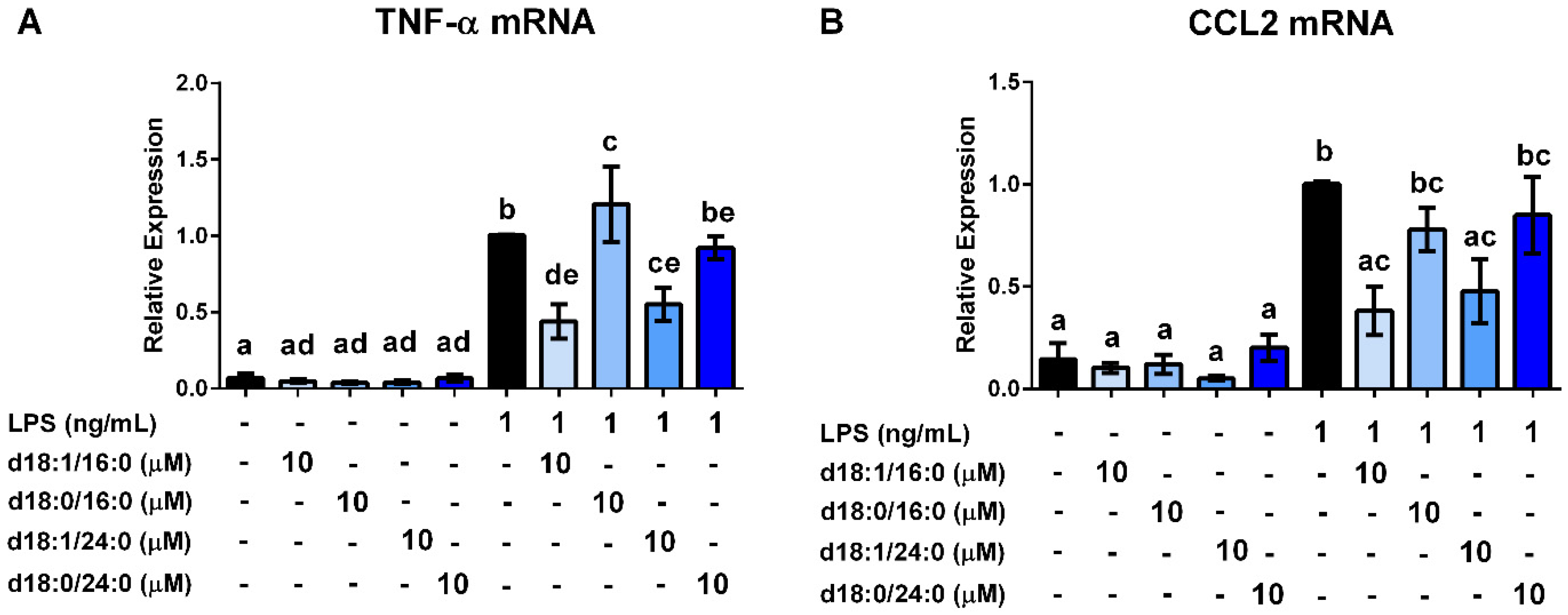 Beverages 03 00037 g005