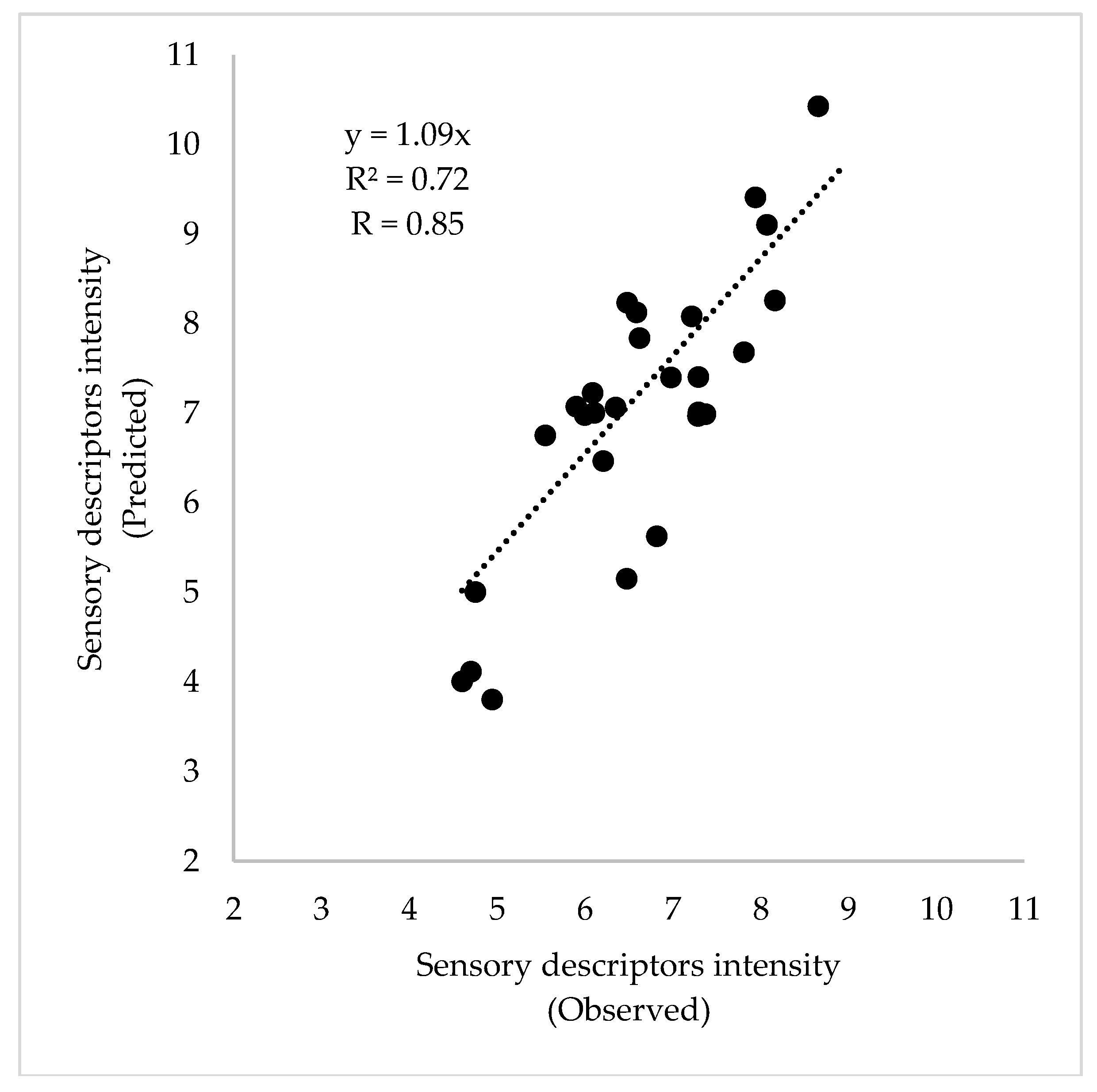Beverages 04 00053 g005