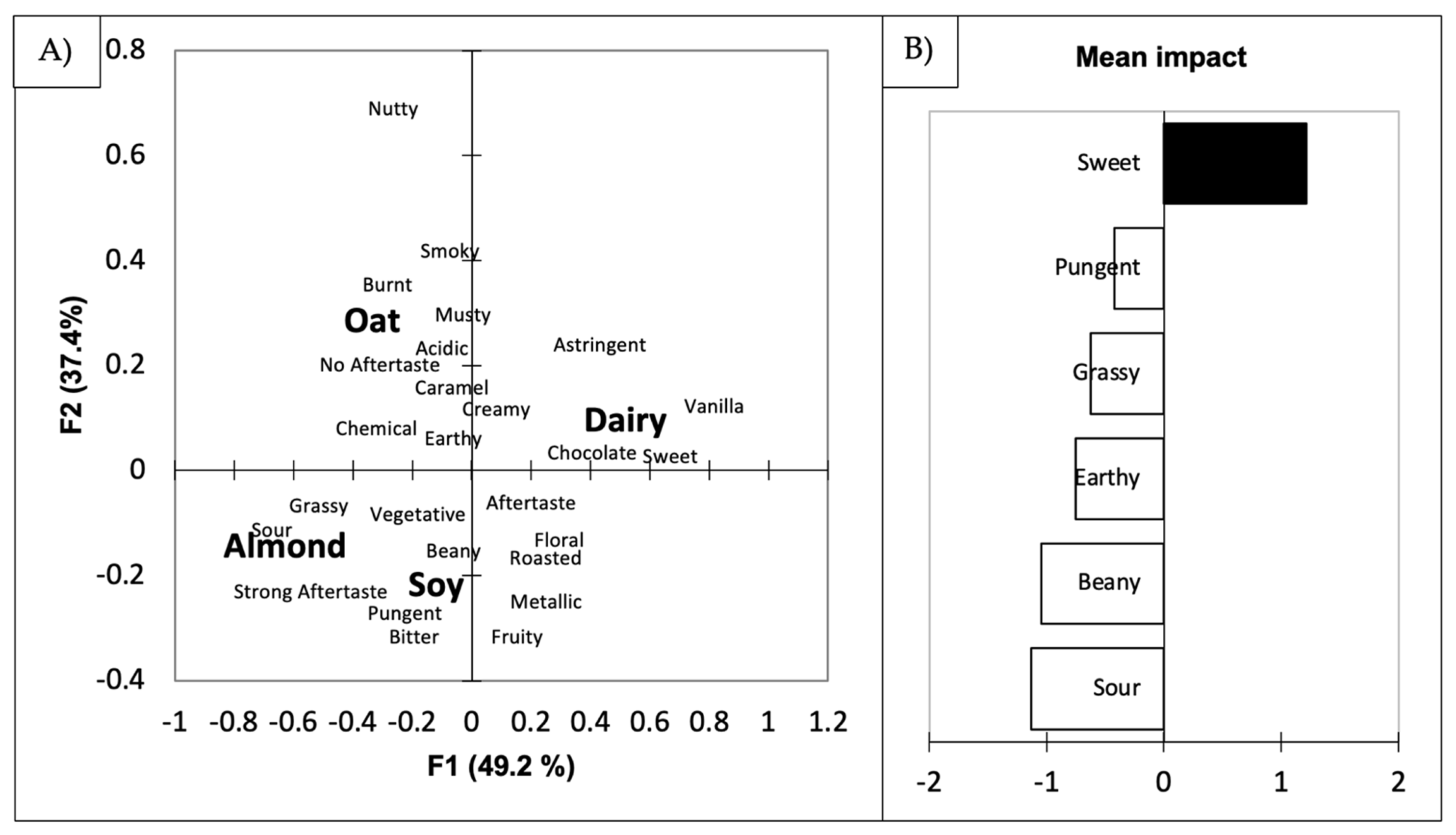 Beverages 07 00080 g001