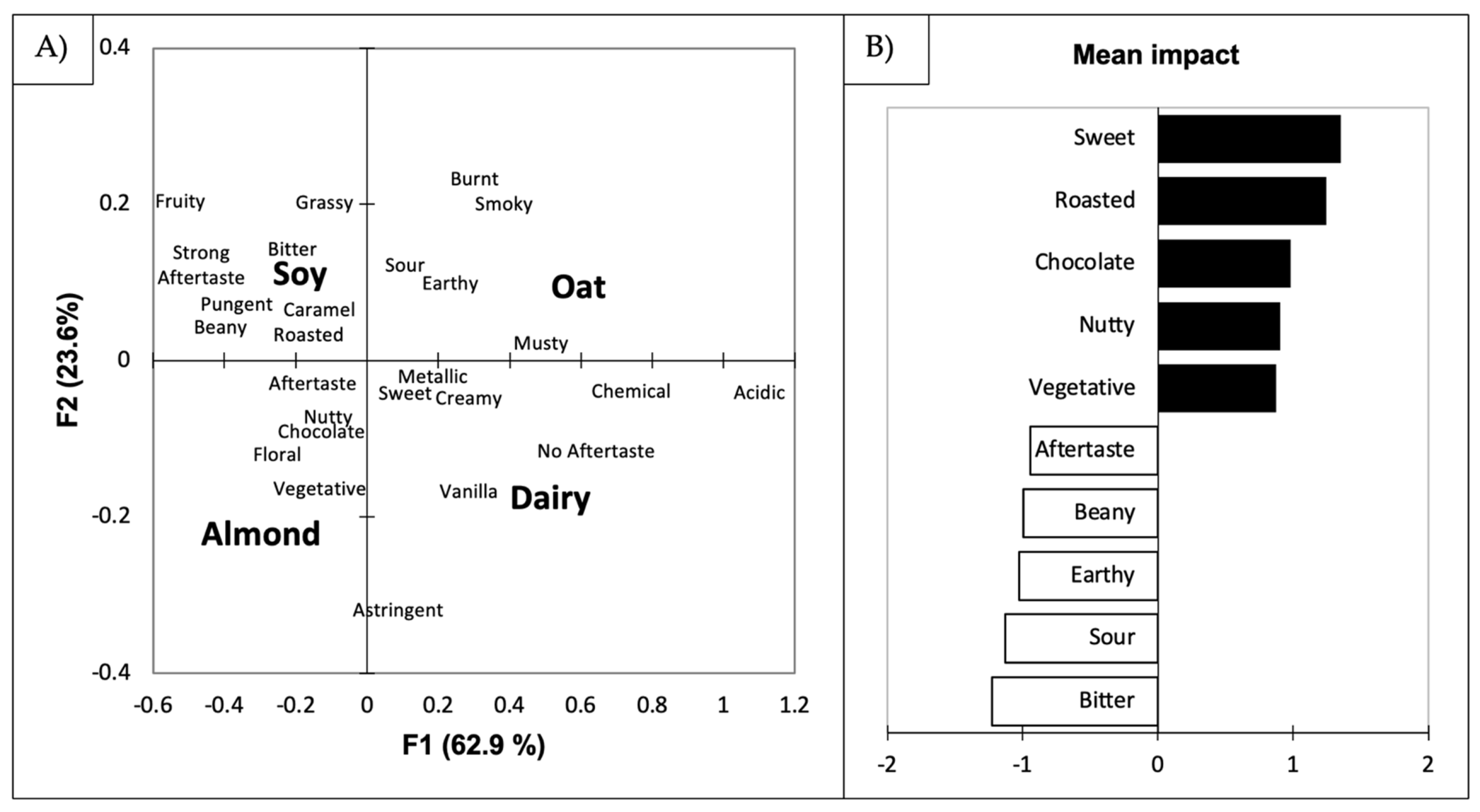 Beverages 07 00080 g003