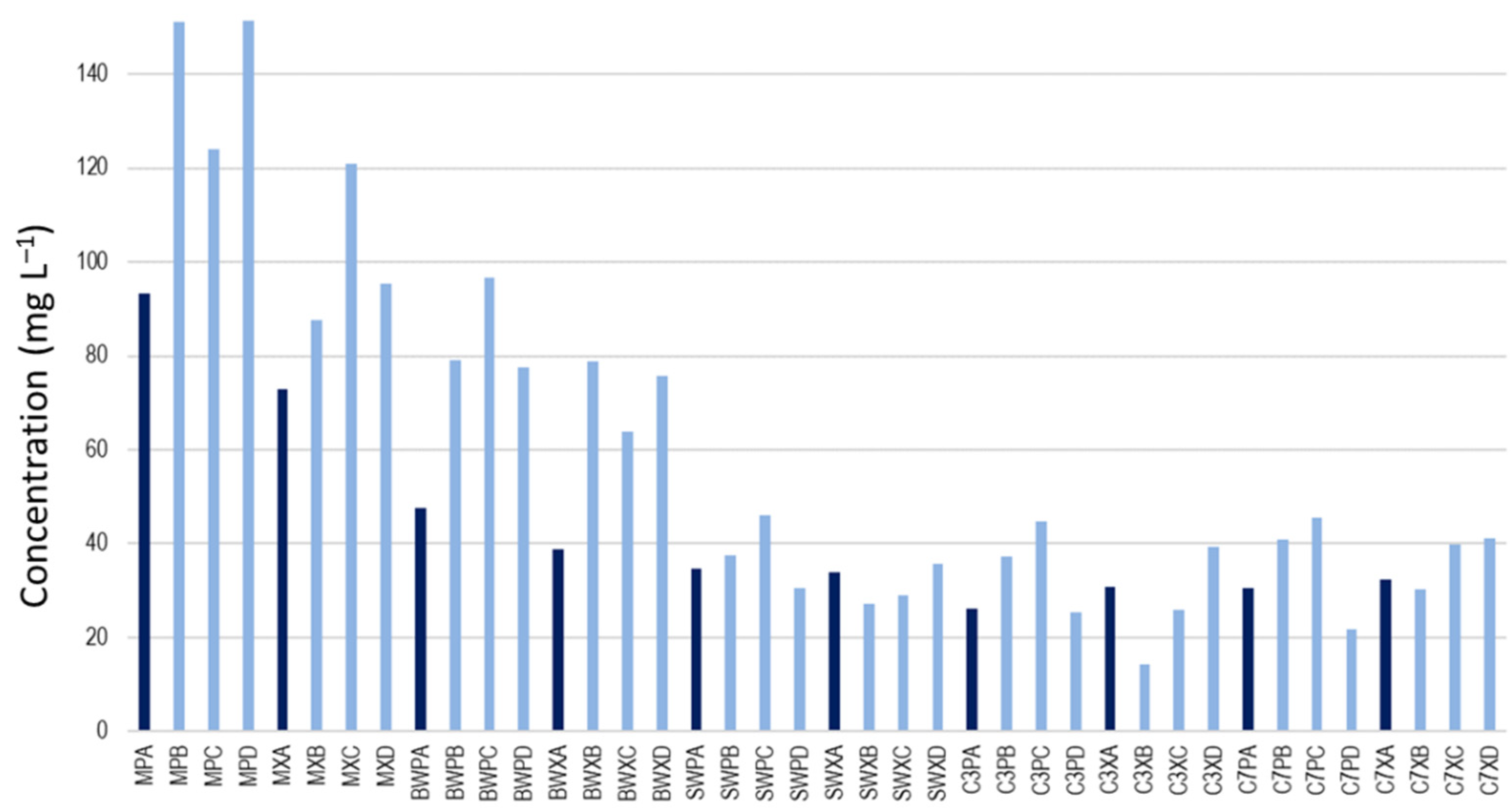 Beverages 08 00003 g002