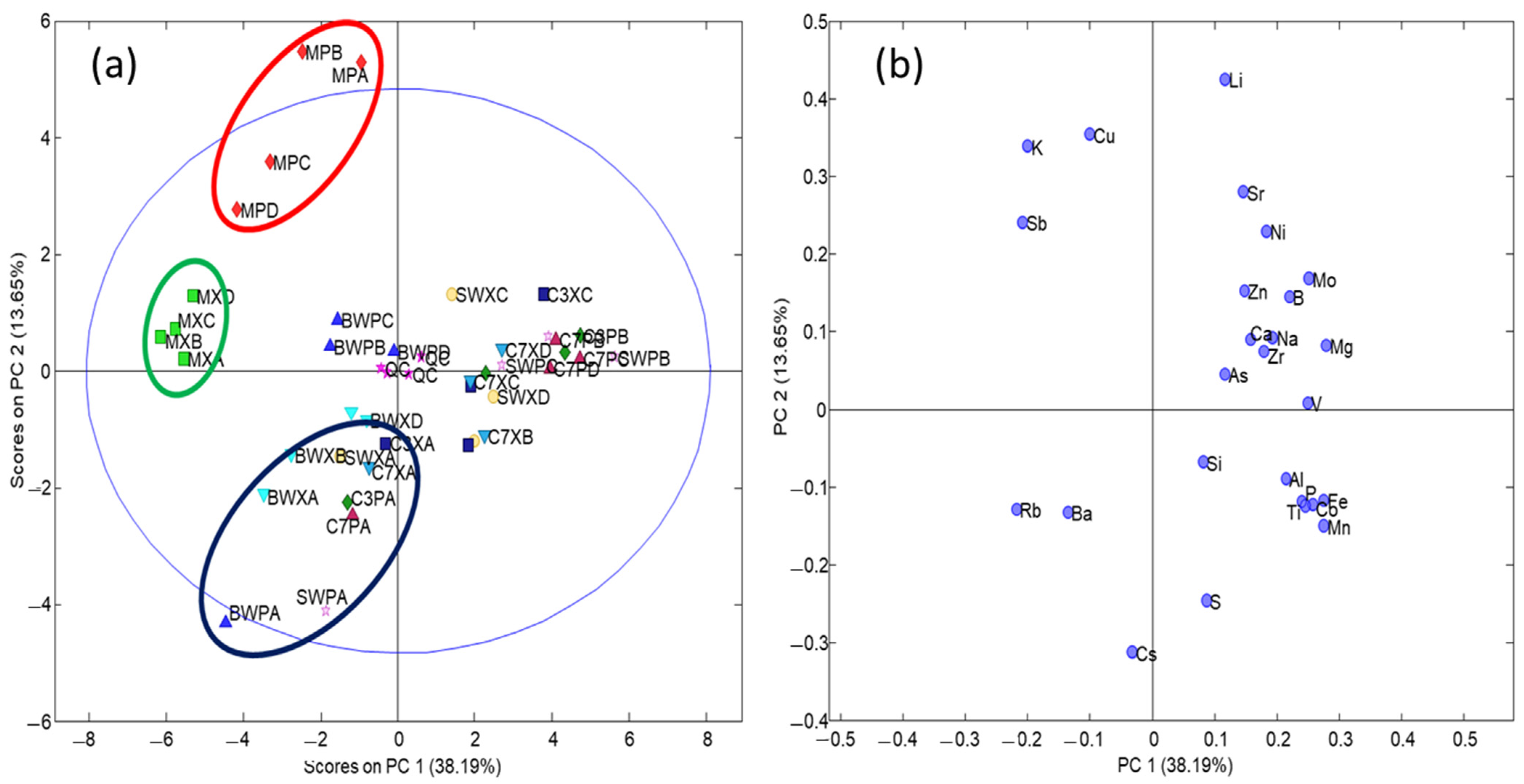 Beverages 08 00003 g003