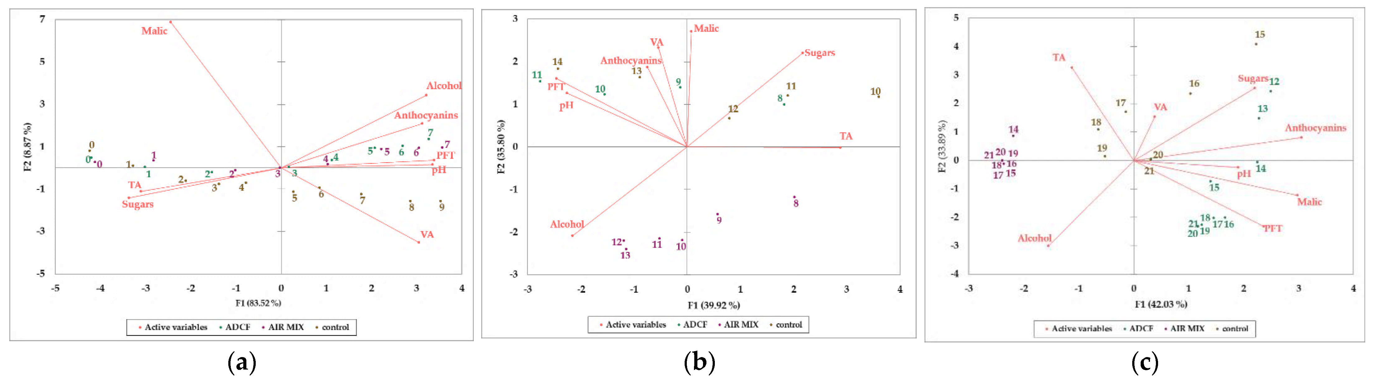 Beverages 08 00062 g004