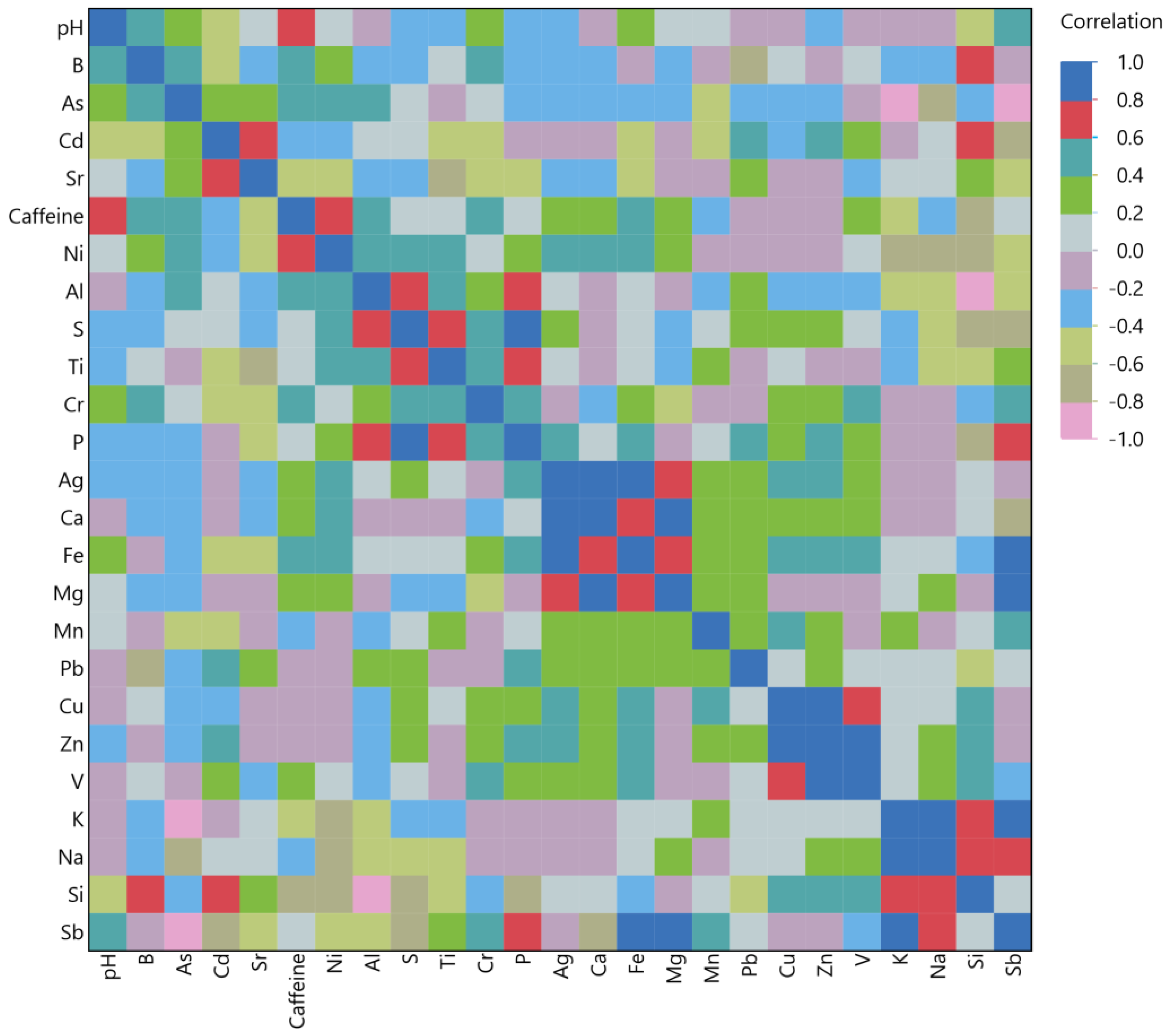 Beverages 09 00056 g001