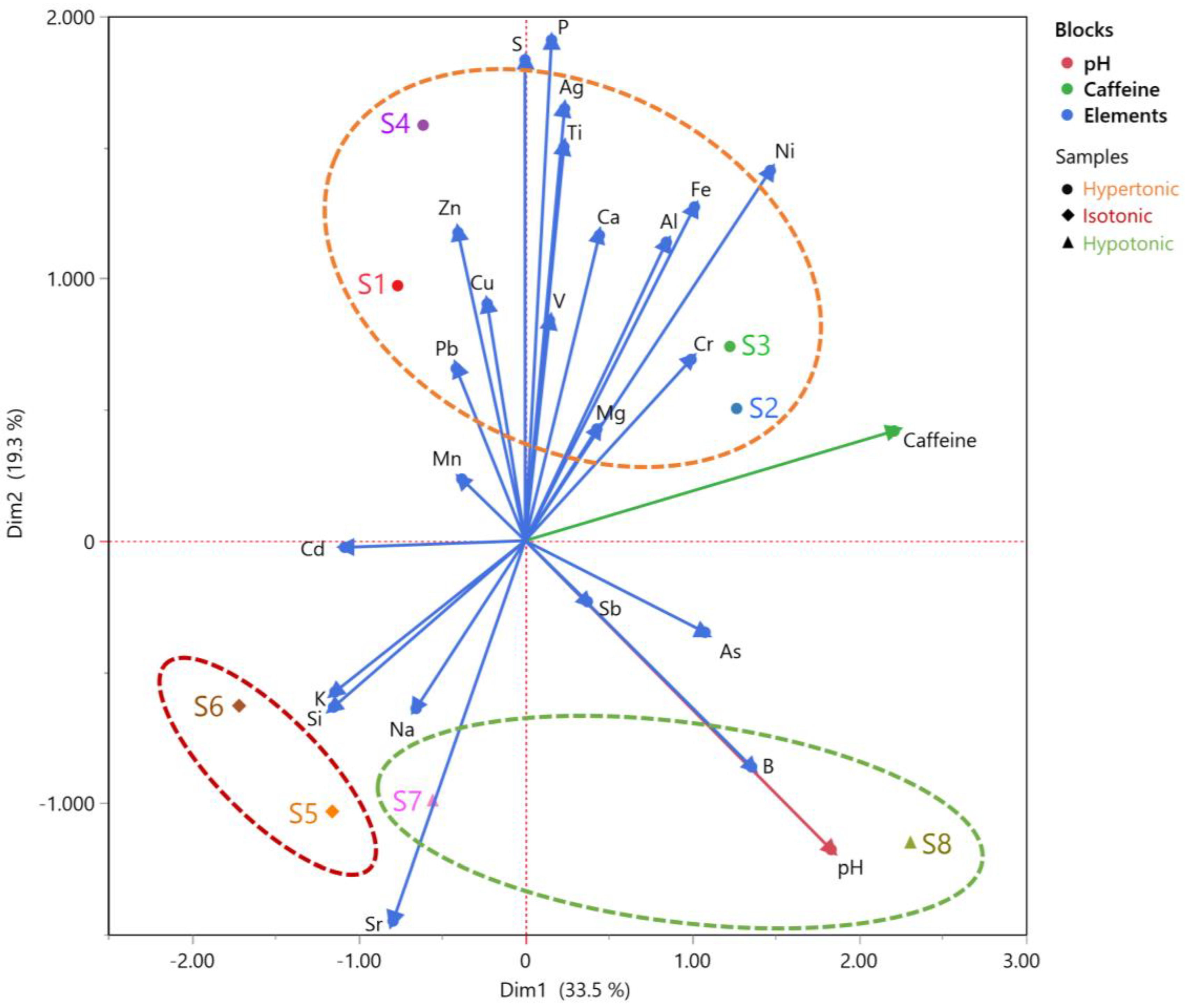 Beverages 09 00056 g002