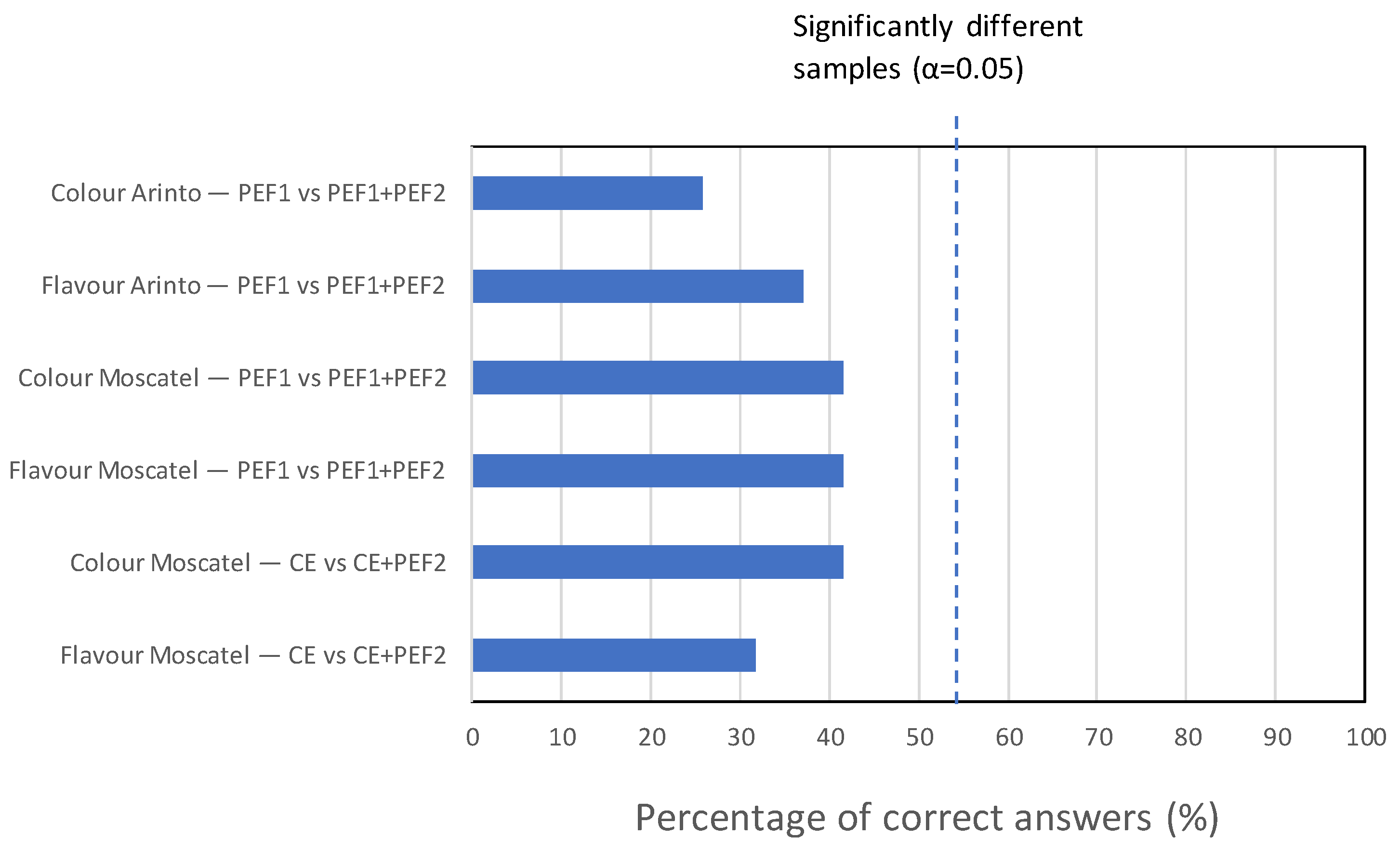 Beverages 10 00006 g008
