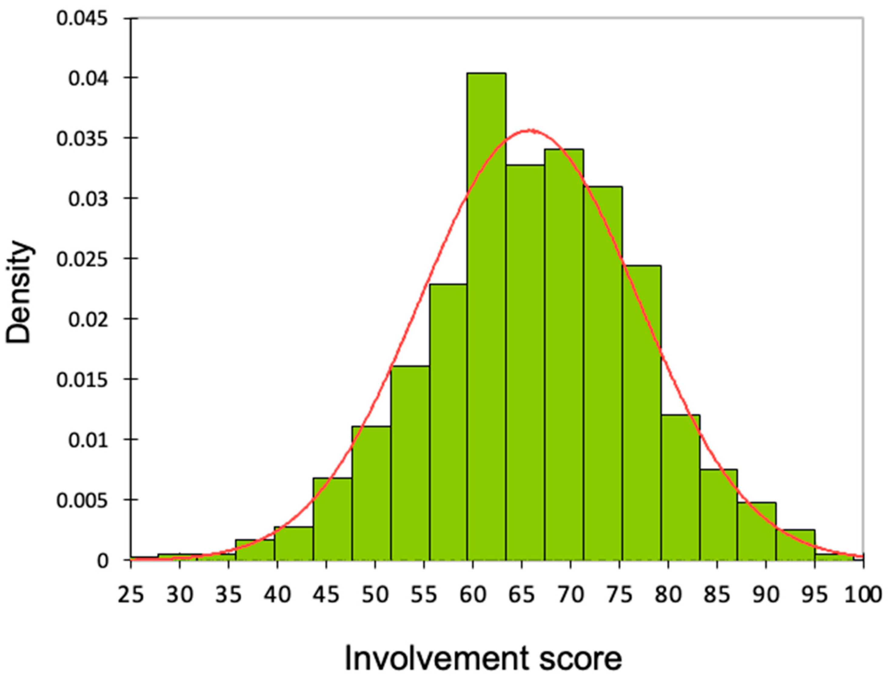 Beverages 10 00019 g001