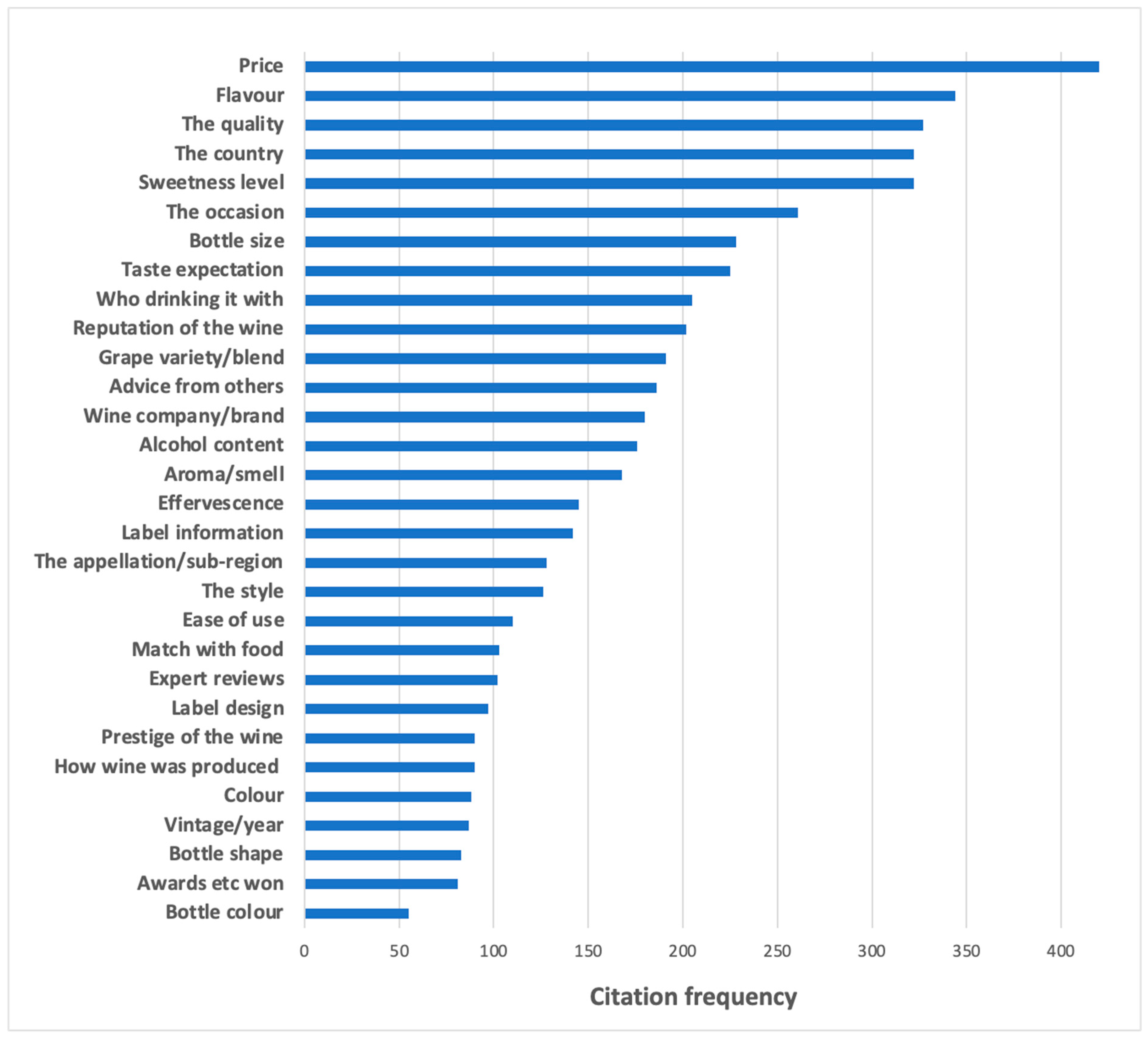 Beverages 10 00019 g002