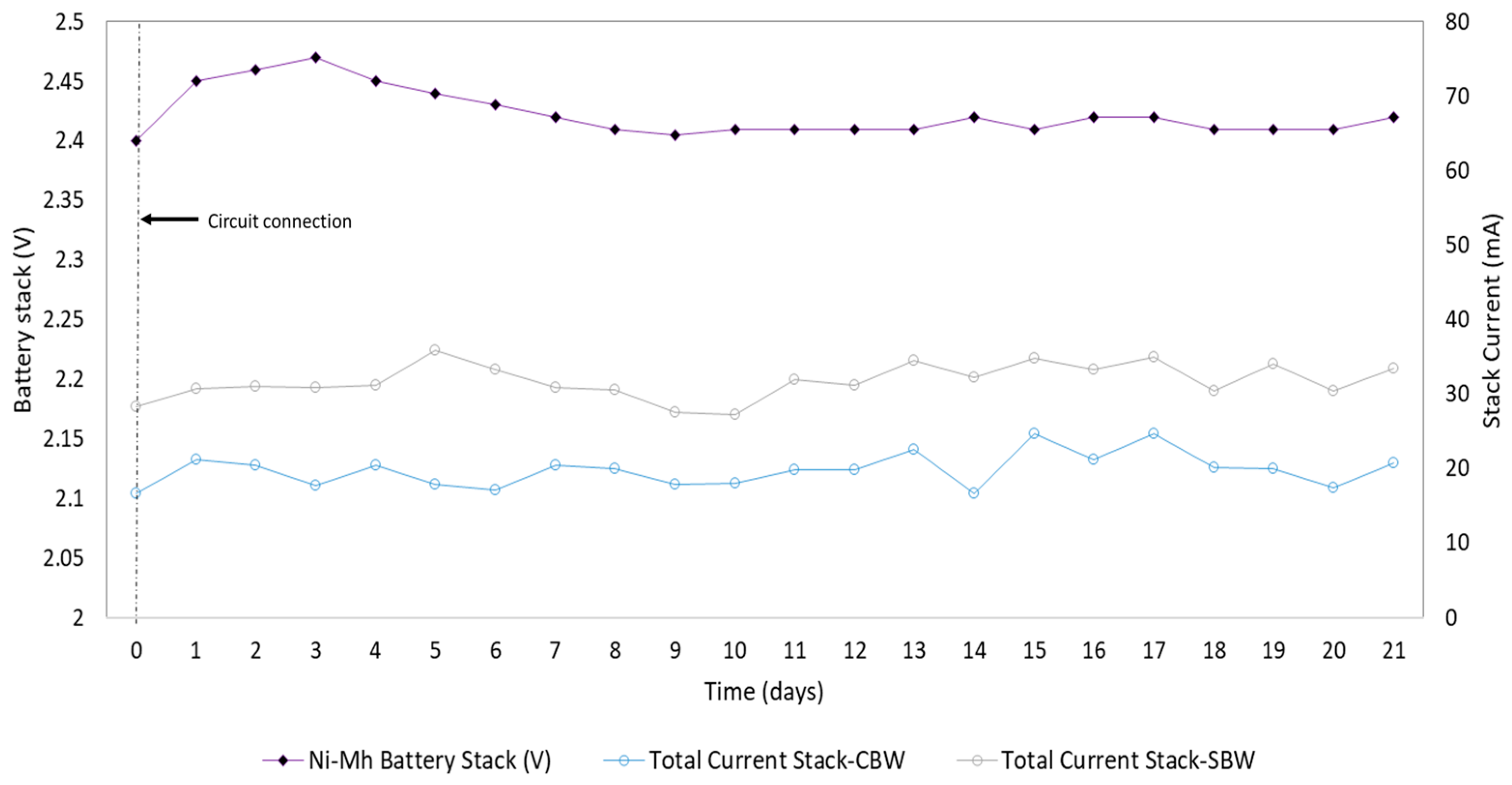 Beverages 10 00020 g003