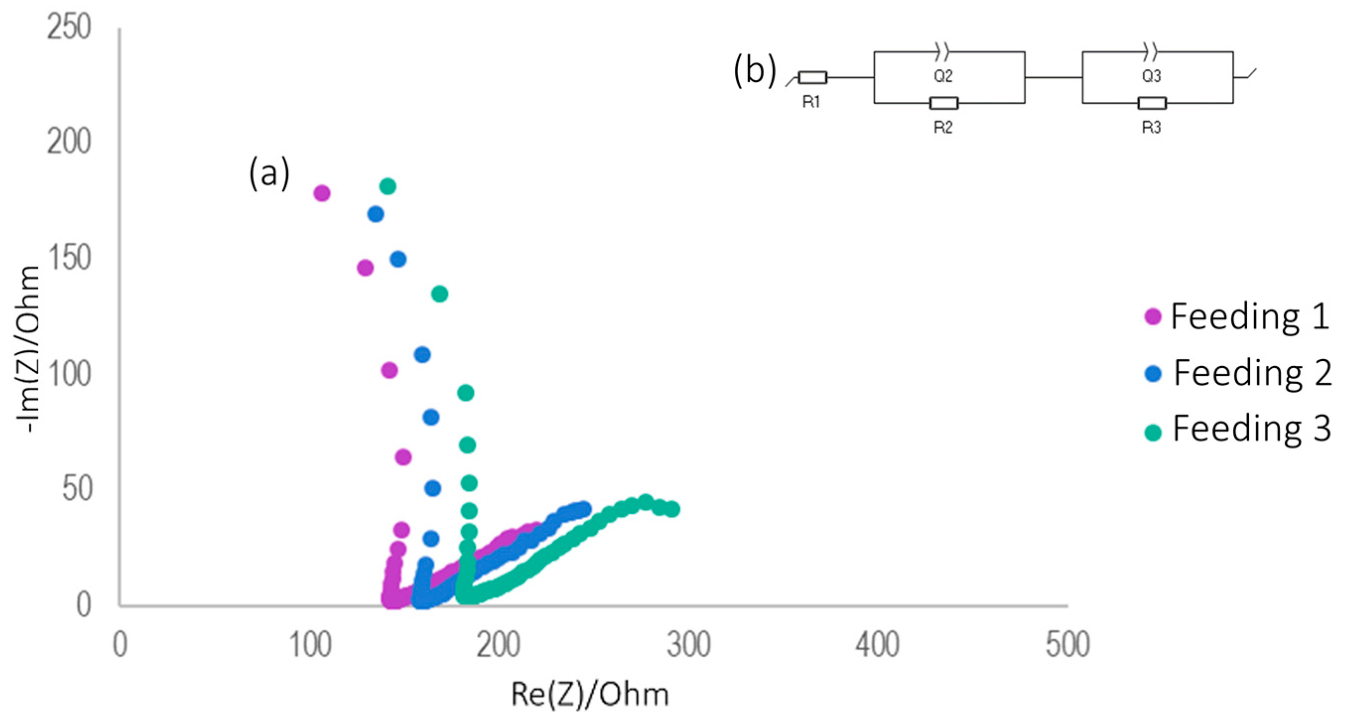 Beverages 10 00020 g005