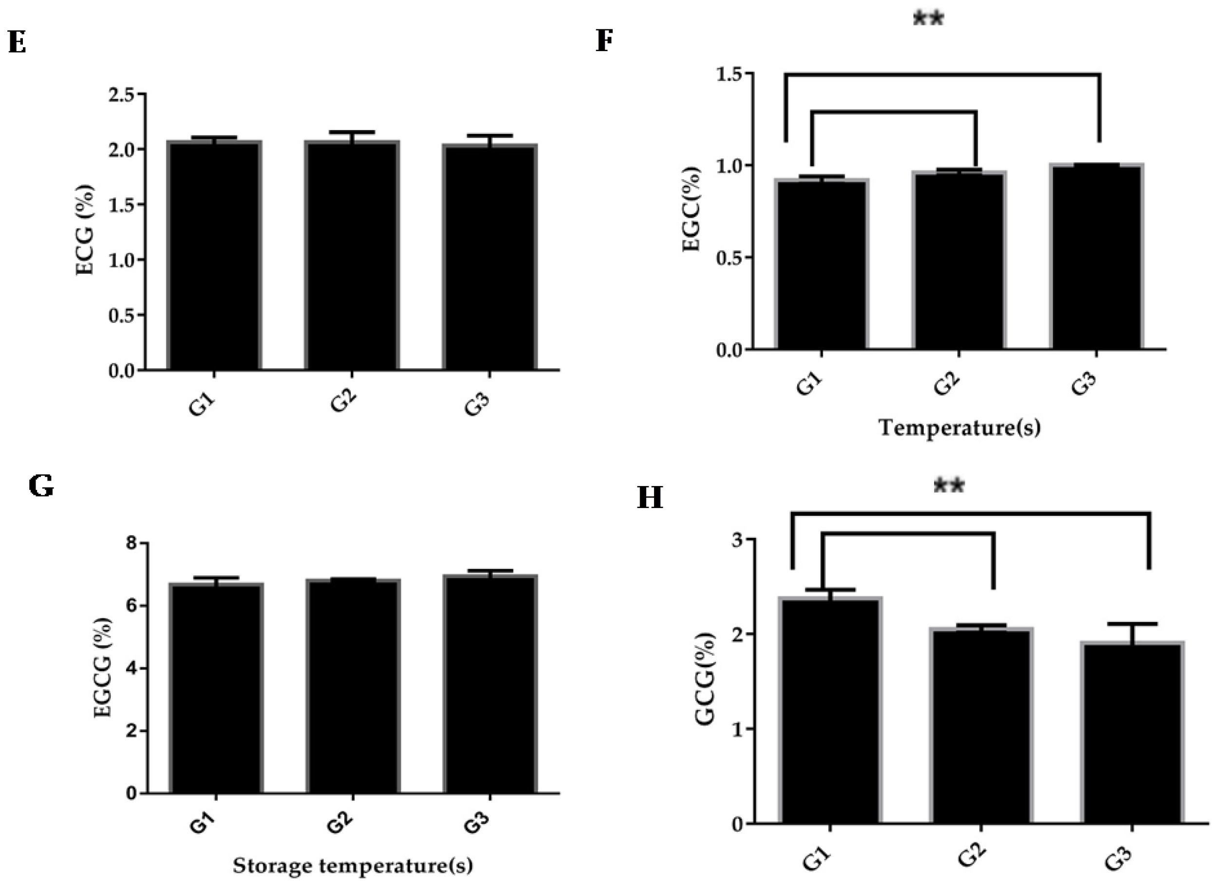 Beverages 10 00035 g002b Beverages 10 00035 g002b