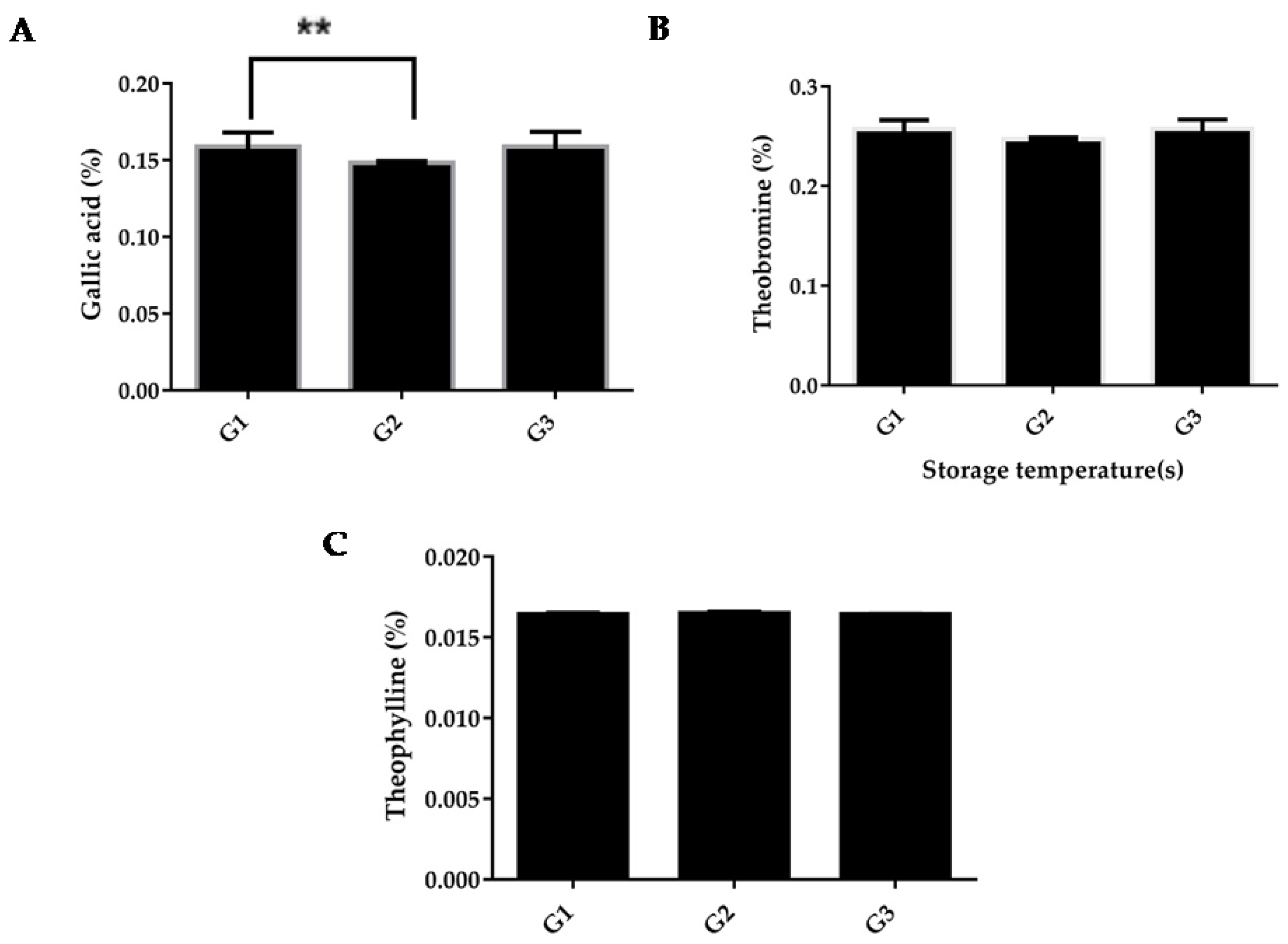 Beverages 10 00035 g003 Beverages 10 00035 g003