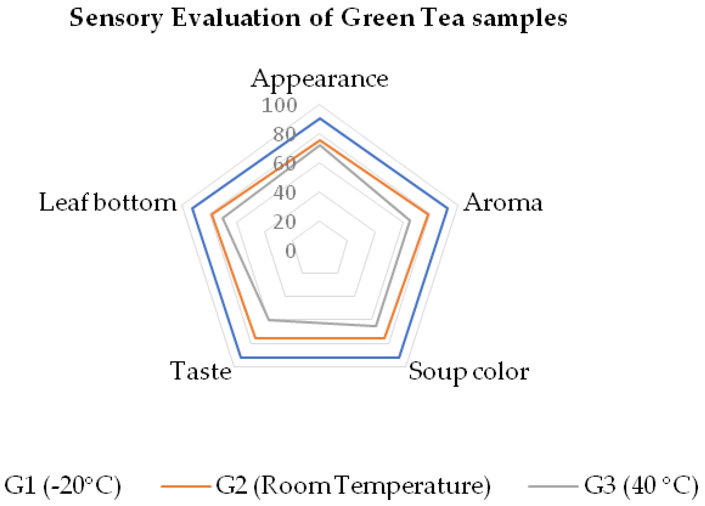 Beverages 10 00035 g004 Beverages 10 00035 g004