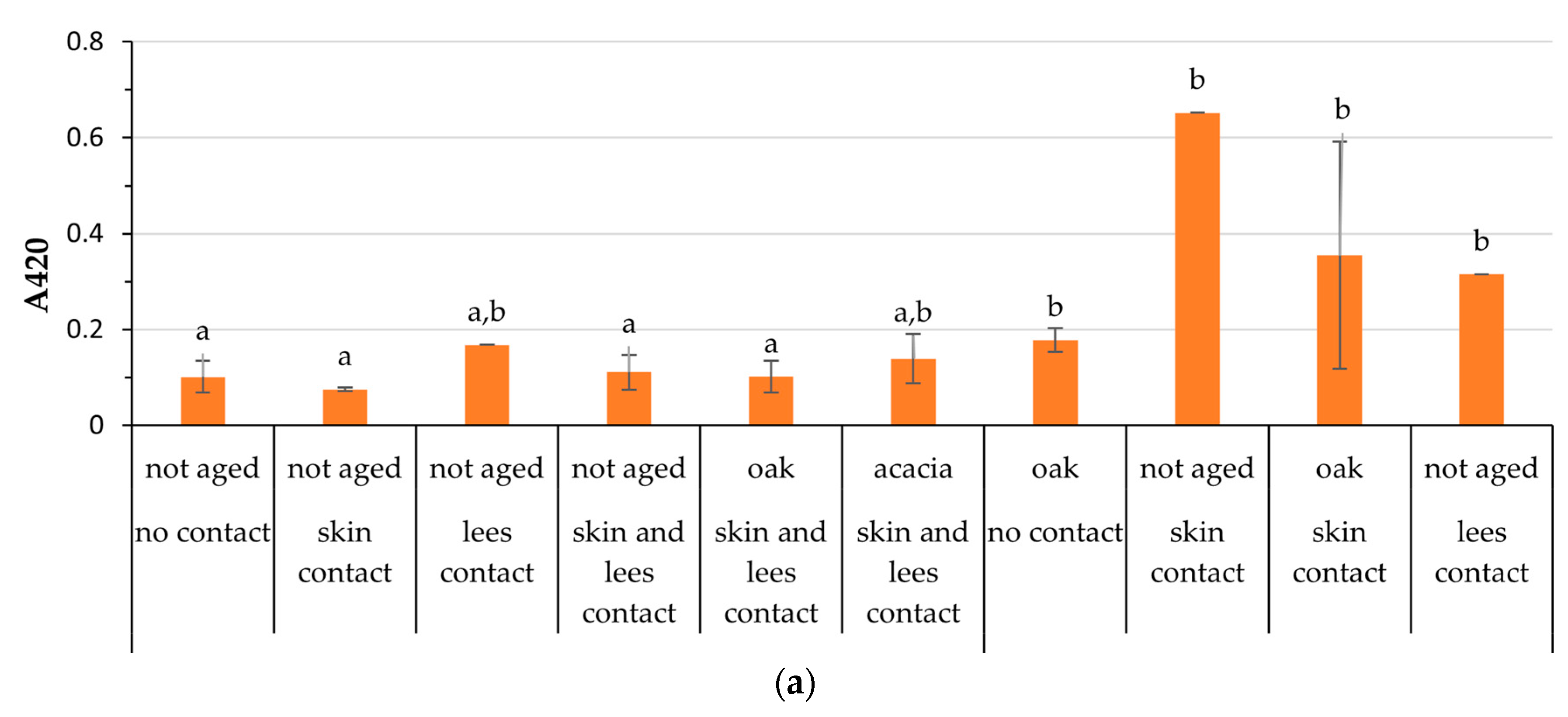 Beverages 11 00147 g002a Beverages 11 00147 g002a
