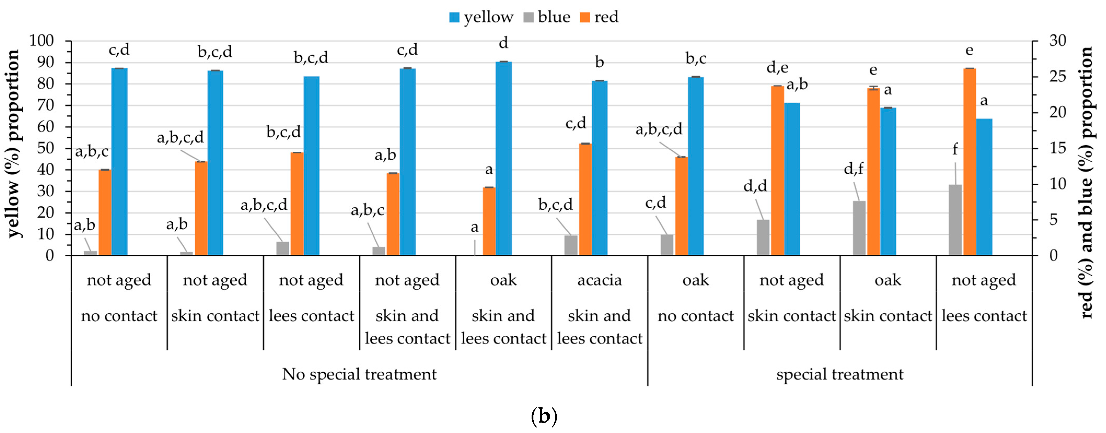 Beverages 11 00147 g002b Beverages 11 00147 g002b