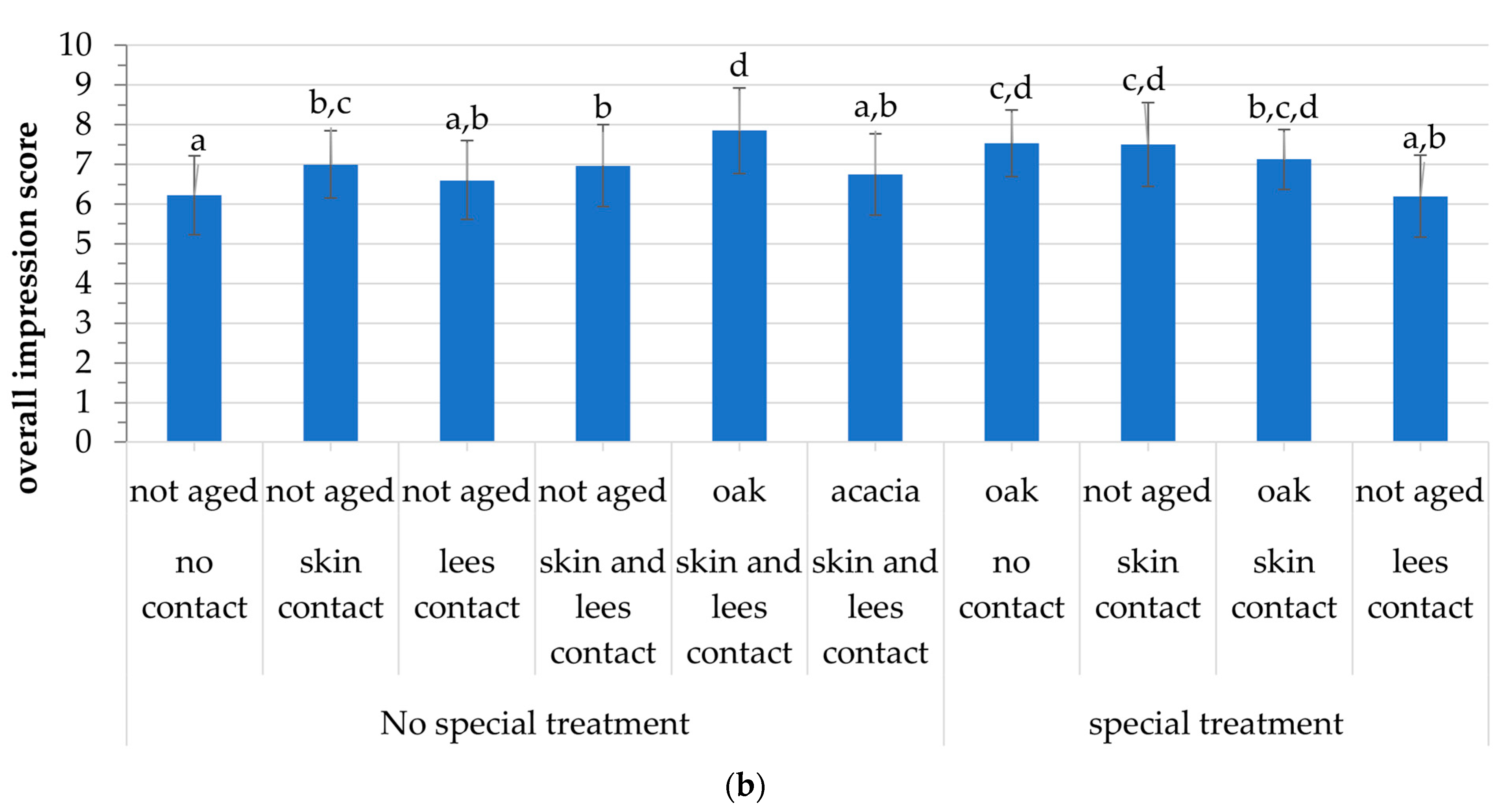 Beverages 11 00147 g004b Beverages 11 00147 g004b