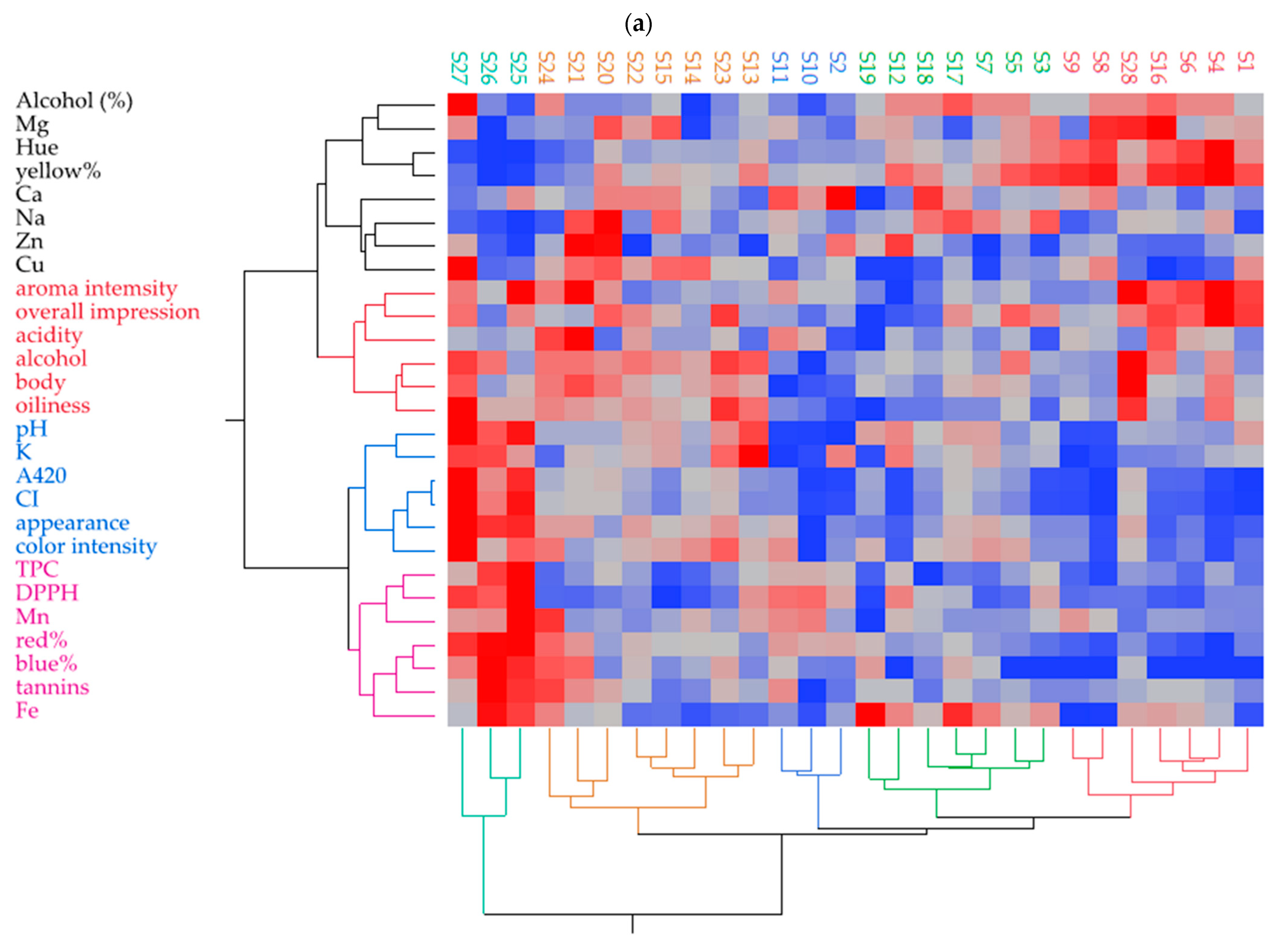 Beverages 11 00147 g006a Beverages 11 00147 g006a