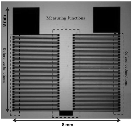 Label Free Detection of L-Glutamate Using Microfluidic Based Thermal Biosensor Label Free Detection of L-Glutamate Using Microfluidic Based Thermal Biosensor