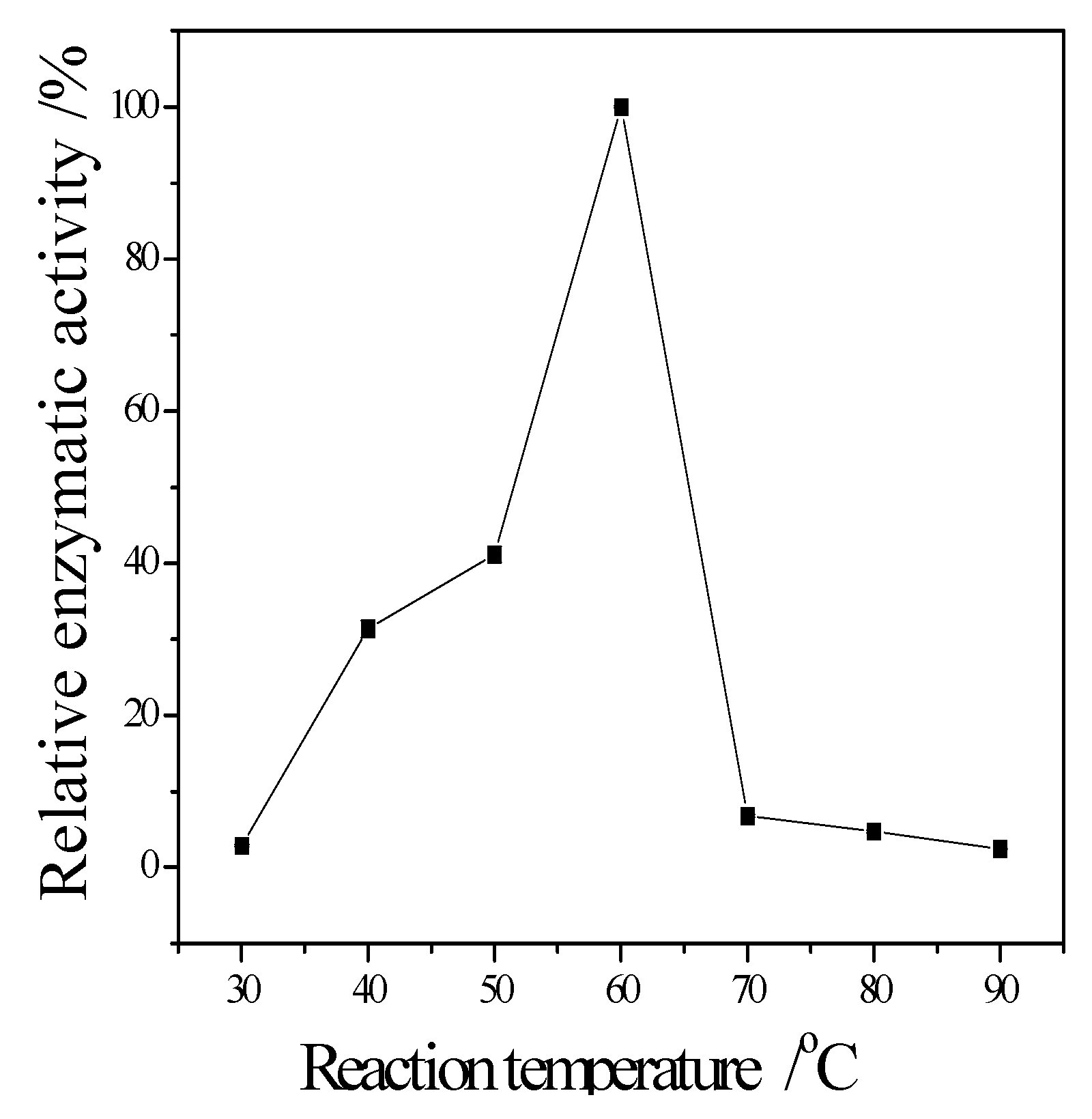 Bioengineering 03 00013 g004