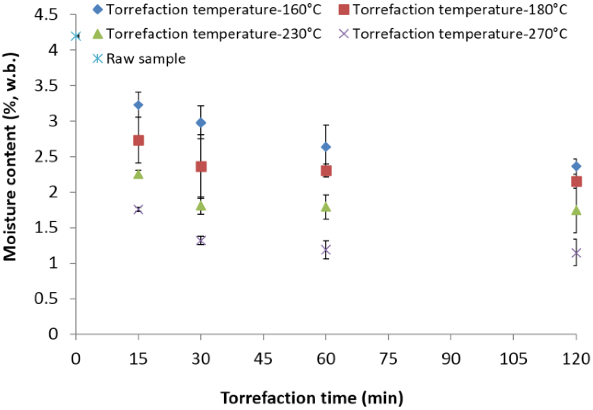 Bioengineering 03 00016 g004