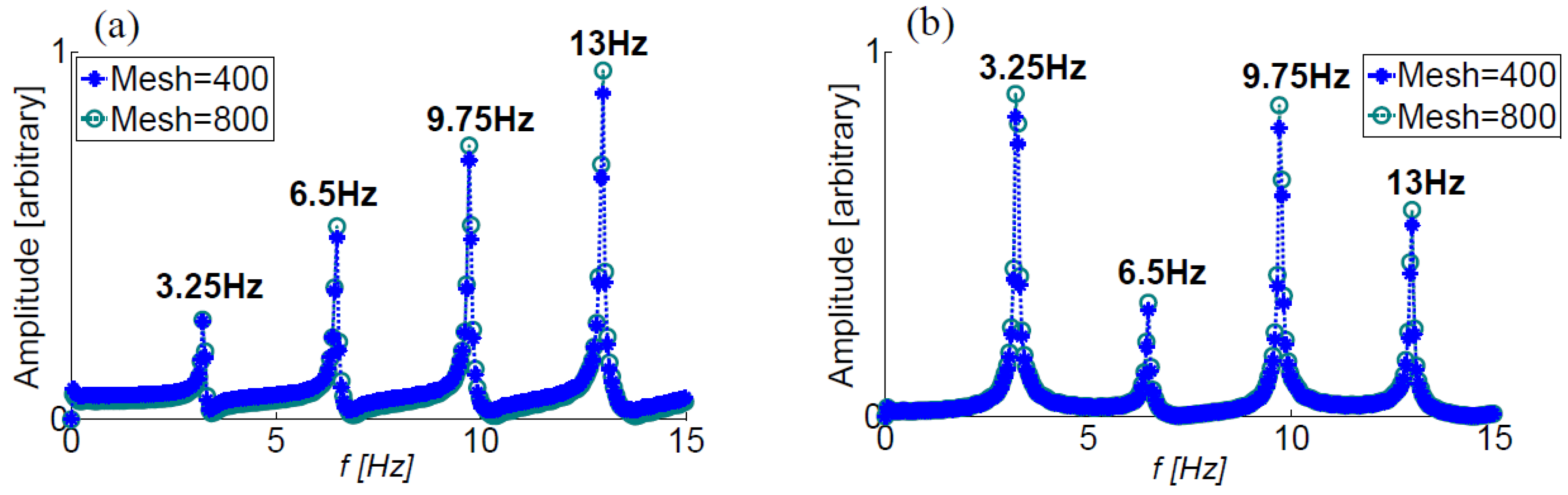 Bioengineering 05 00063 g003