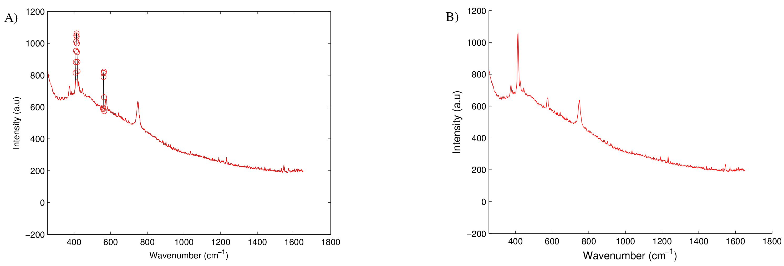 Bioengineering 05 00079 g0a2