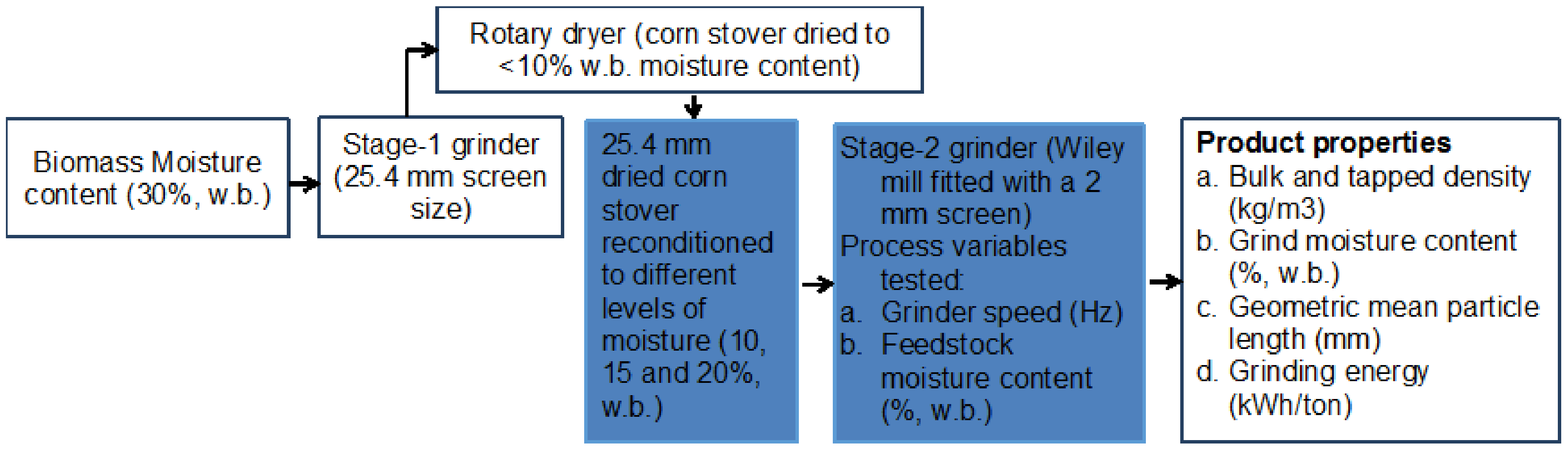 Bioengineering 06 00012 g003