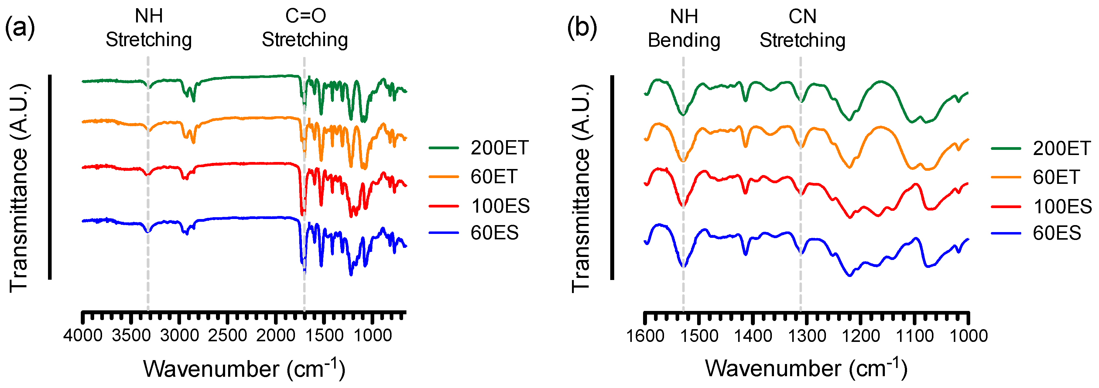 Bioengineering 06 00069 g002