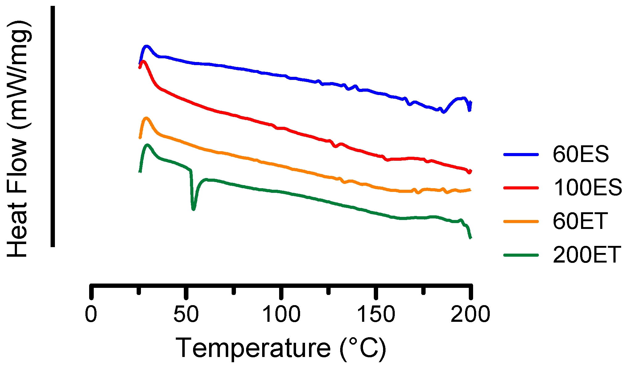 Bioengineering 06 00069 g003