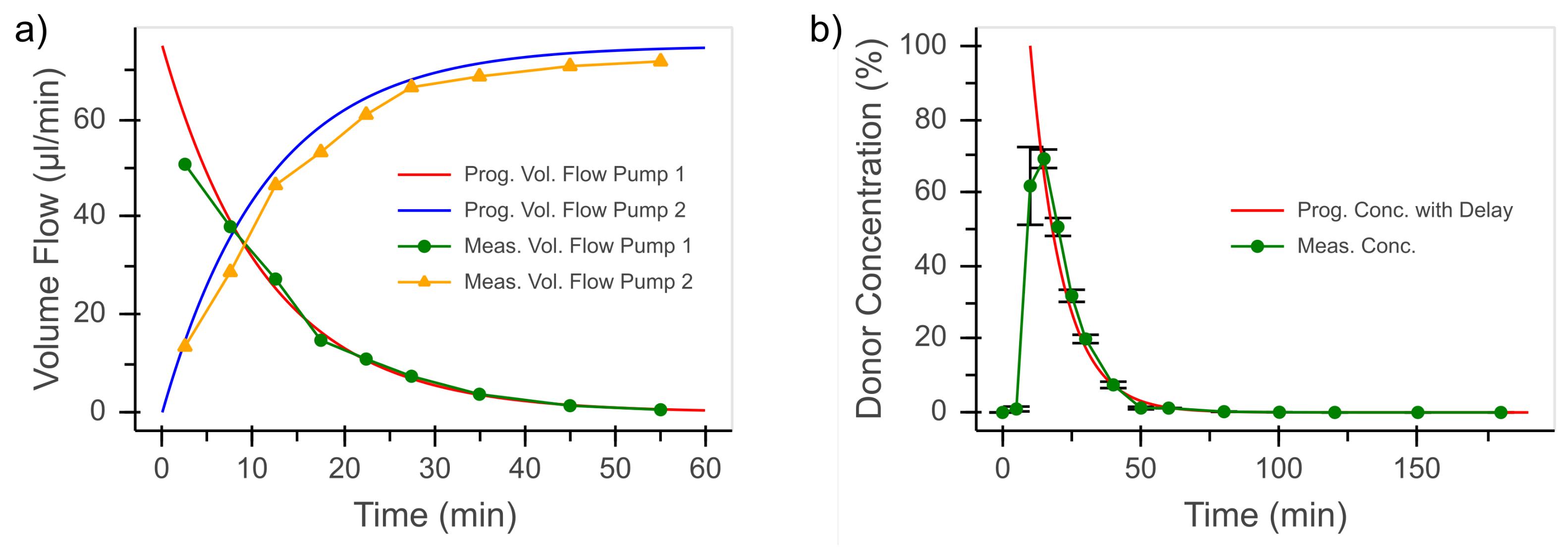 Bioengineering 08 00058 g006