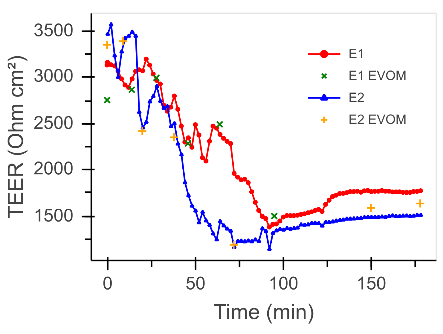 Bioengineering 08 00058 g007