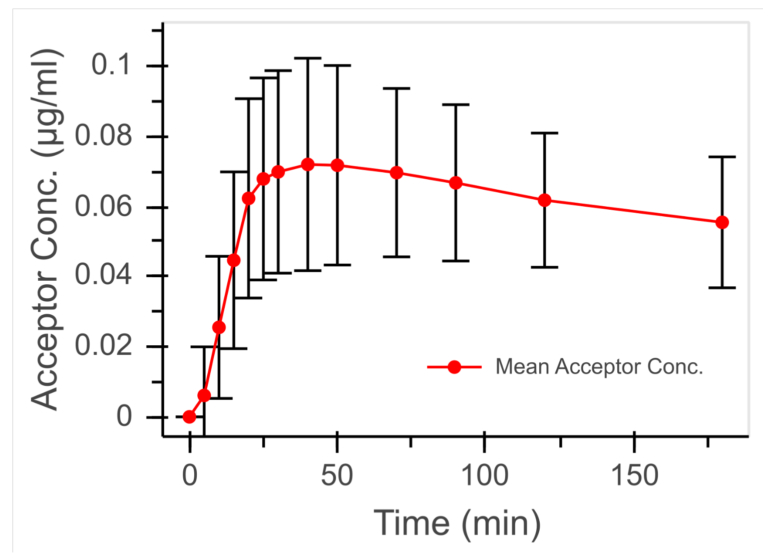 Bioengineering 08 00058 g008